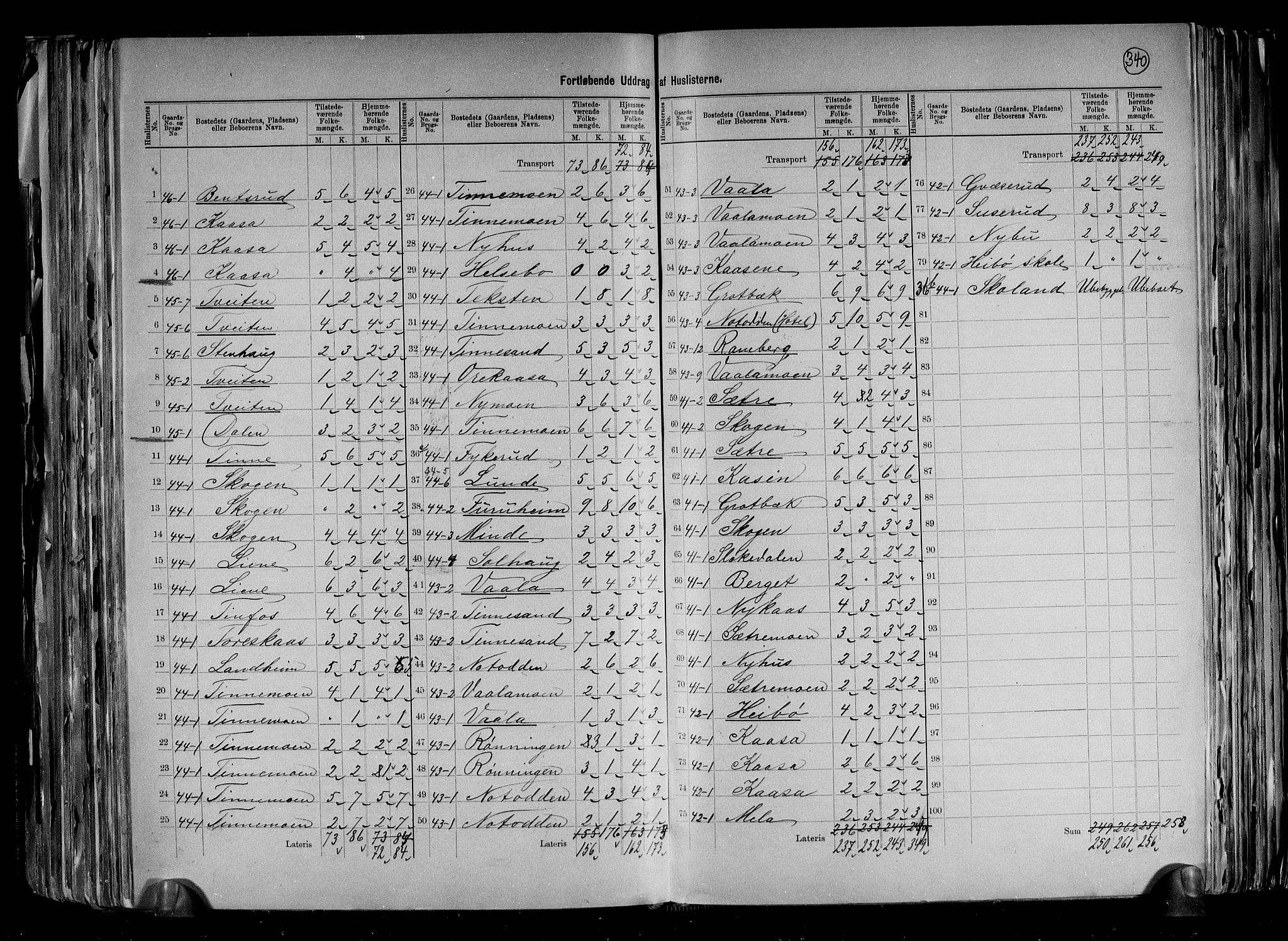 RA, 1891 census for 0823 Heddal, 1891, p. 17