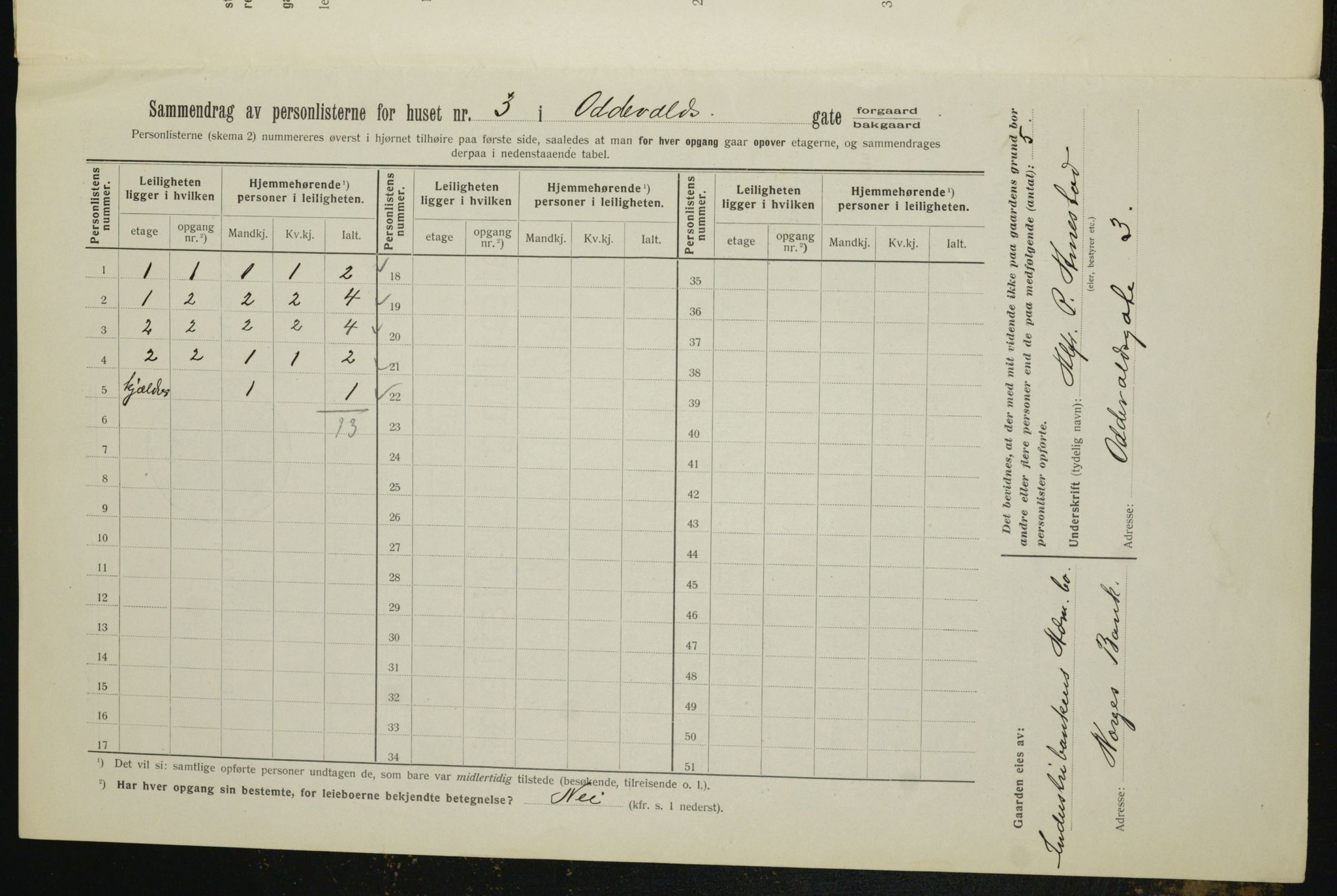 OBA, Municipal Census 1912 for Kristiania, 1912, p. 75155