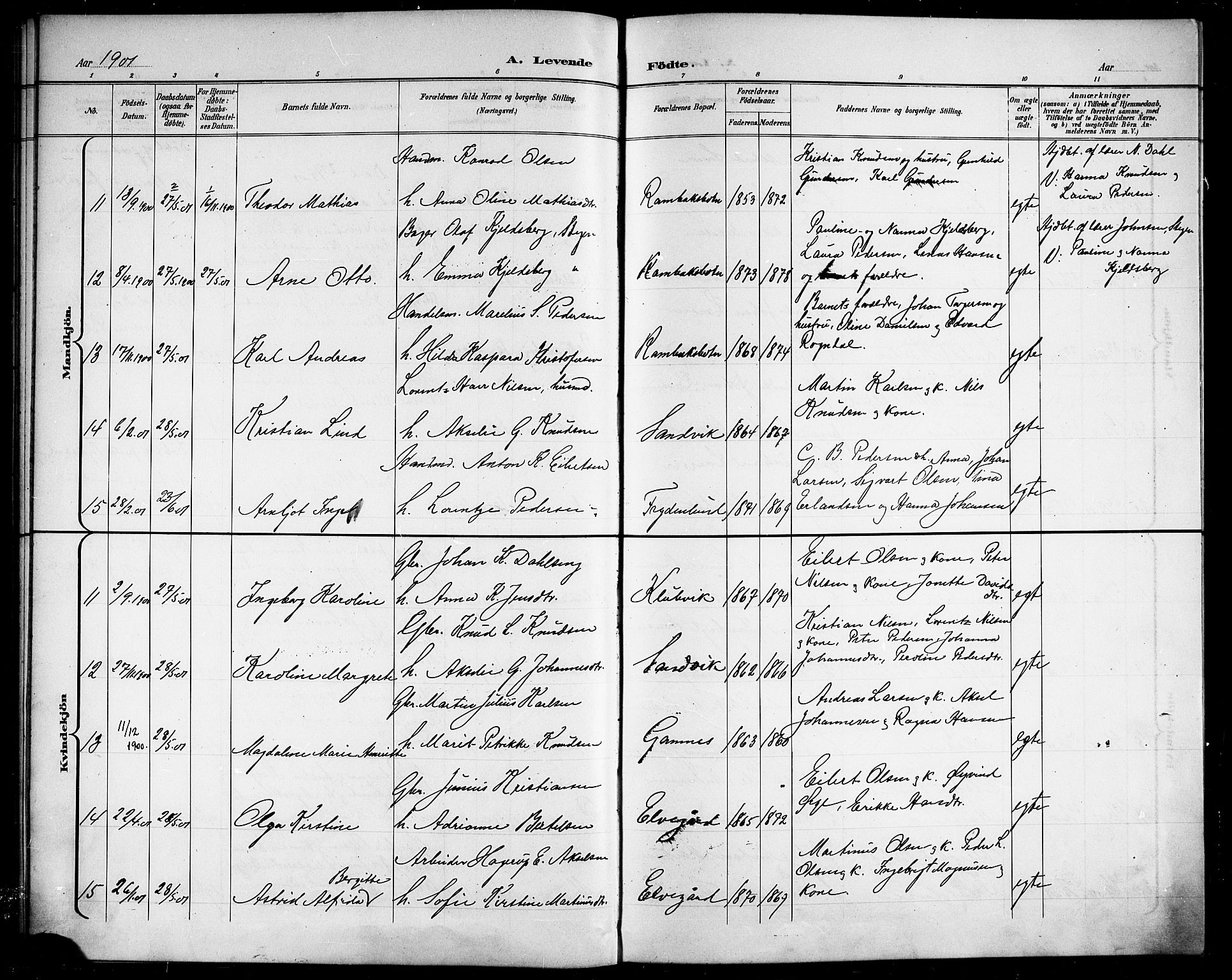 Ministerialprotokoller, klokkerbøker og fødselsregistre - Nordland, AV/SAT-A-1459/866/L0953: Parish register (copy) no. 866C02, 1900-1905