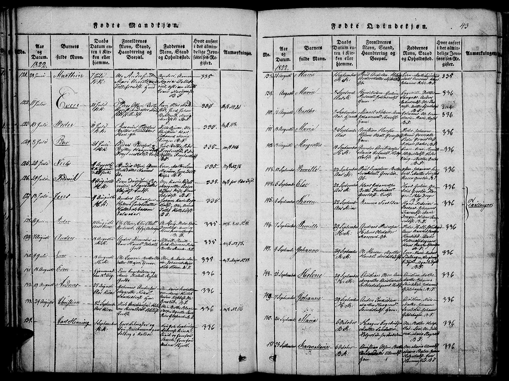 Toten prestekontor, SAH/PREST-102/H/Ha/Haa/L0010: Parish register (official) no. 10, 1820-1828, p. 43
