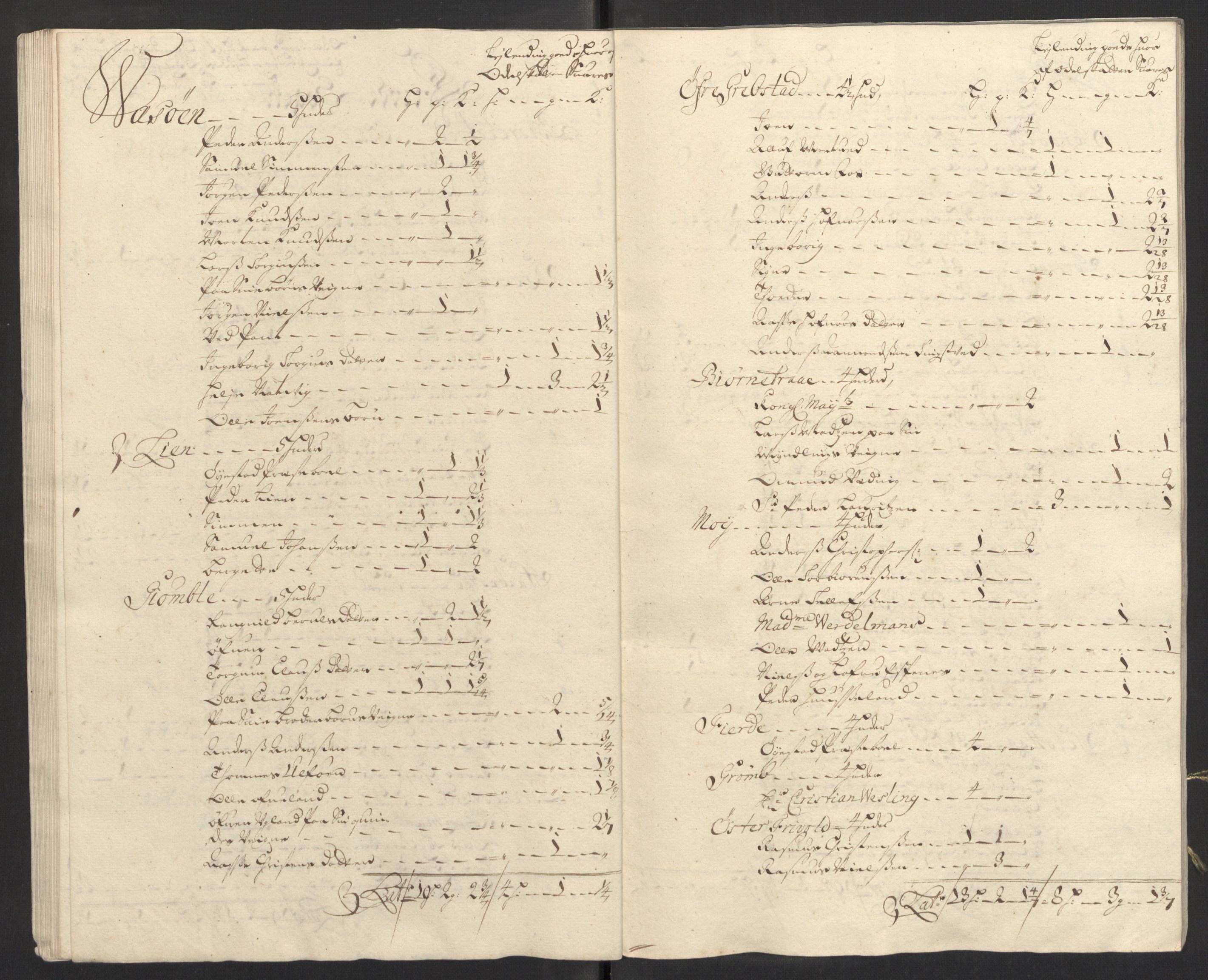 Rentekammeret inntil 1814, Reviderte regnskaper, Fogderegnskap, AV/RA-EA-4092/R39/L2316: Fogderegnskap Nedenes, 1702-1703, p. 259