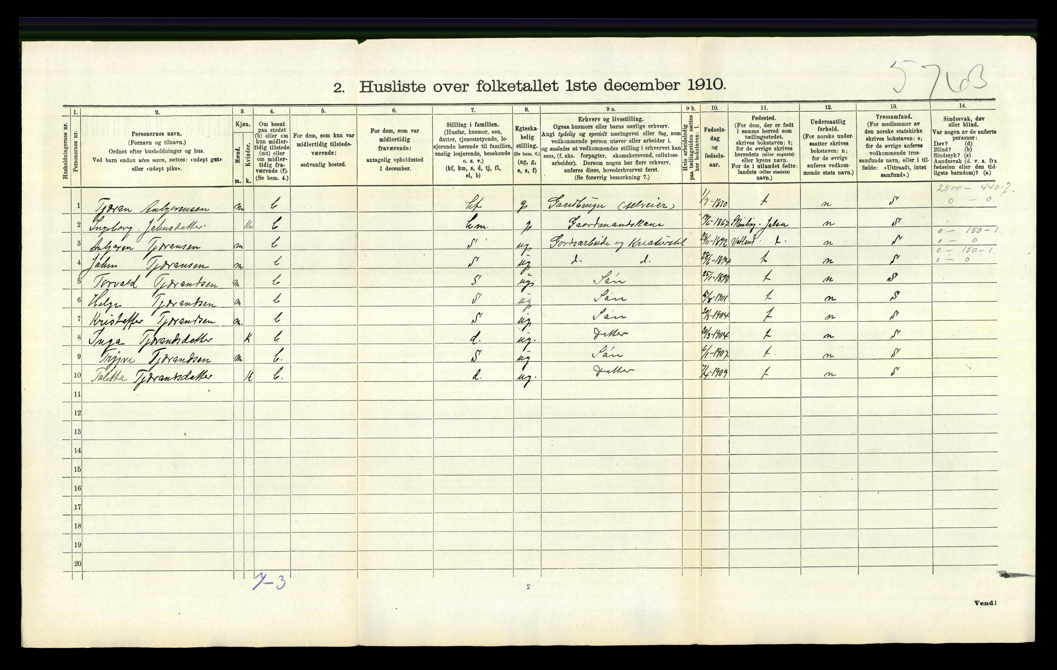 RA, 1910 census for Vikedal, 1910, p. 1046