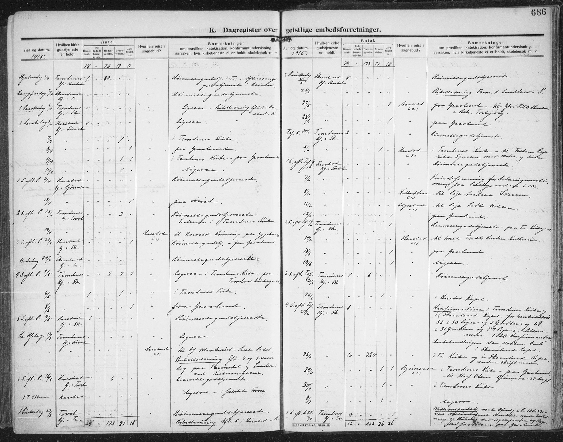 Trondenes sokneprestkontor, AV/SATØ-S-1319/H/Ha/L0018kirke: Parish register (official) no. 18, 1909-1918, p. 686