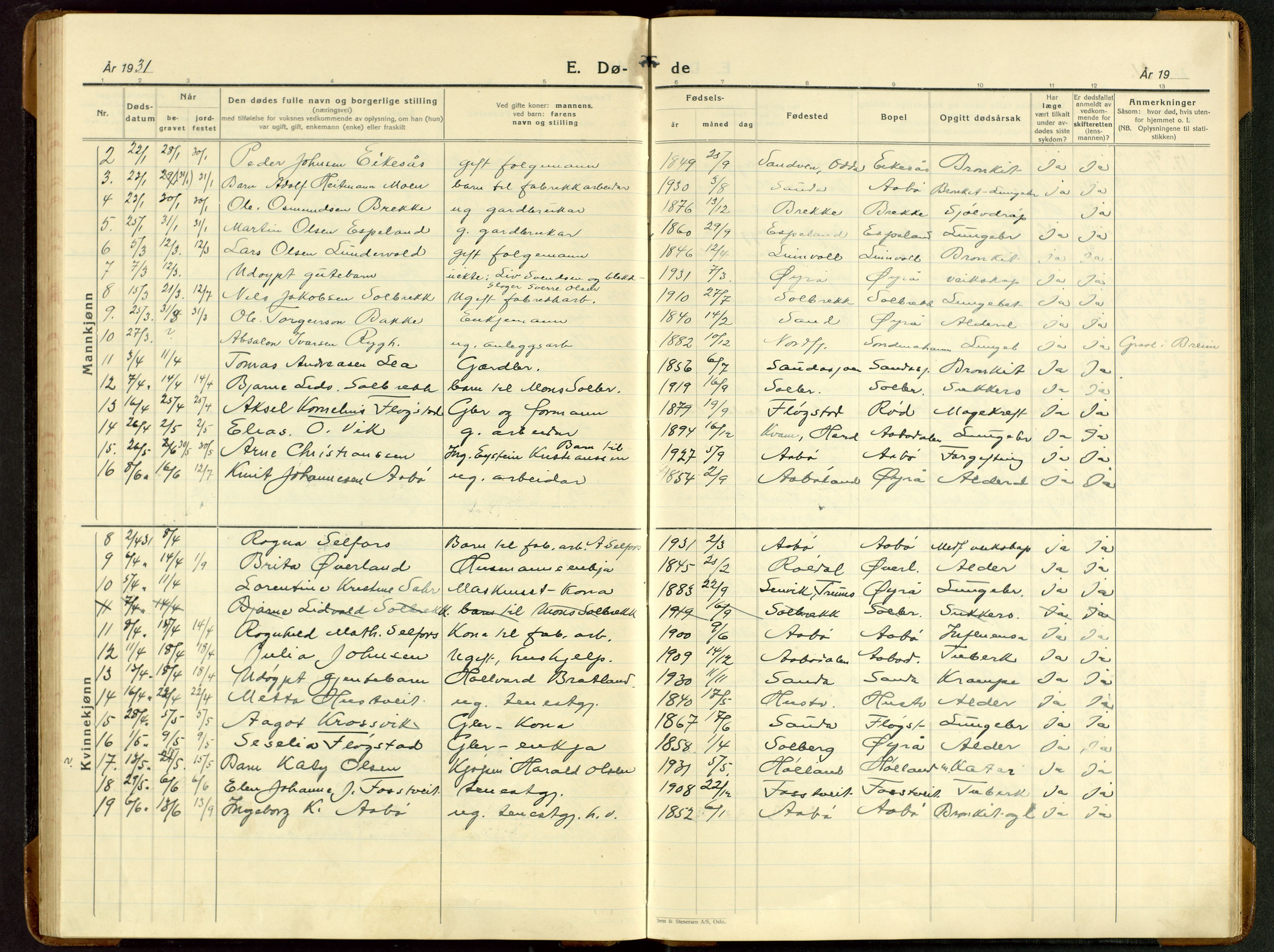 Sand sokneprestkontor, AV/SAST-A-101848/03/C/L0002: Parish register (copy) no. B 6, 1926-1946