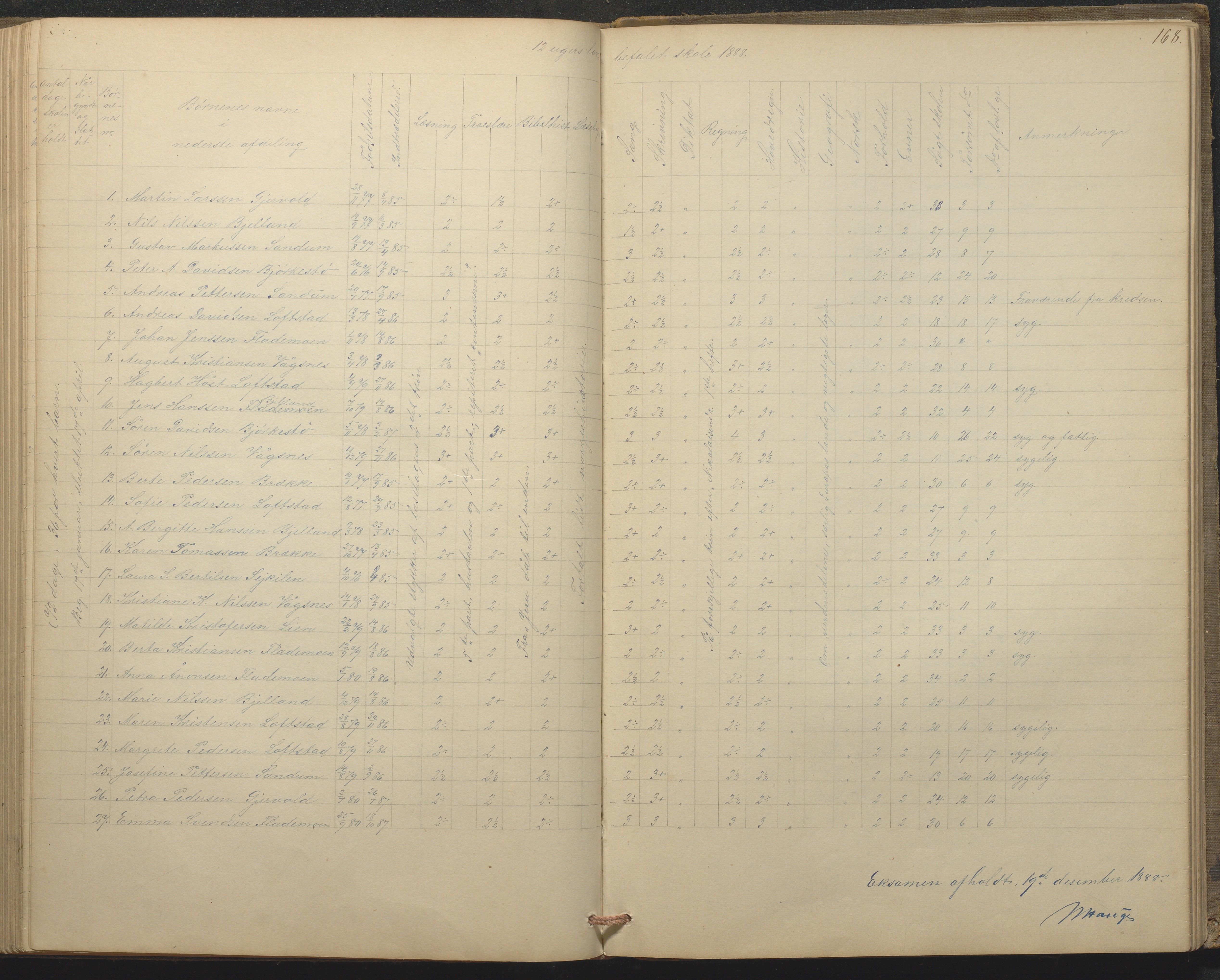 Tromøy kommune frem til 1971, AAKS/KA0921-PK/04/L0015: Flademoen - Karakterprotokoll, 1851-1890, p. 167