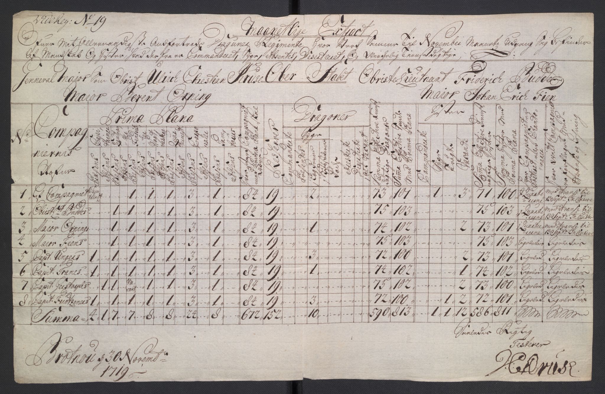 Kommanderende general (KG I) med Det norske krigsdirektorium, AV/RA-EA-5419/D/L0265: 1. Sønnafjelske dragonregiment: Lister, 1717-1753, p. 23