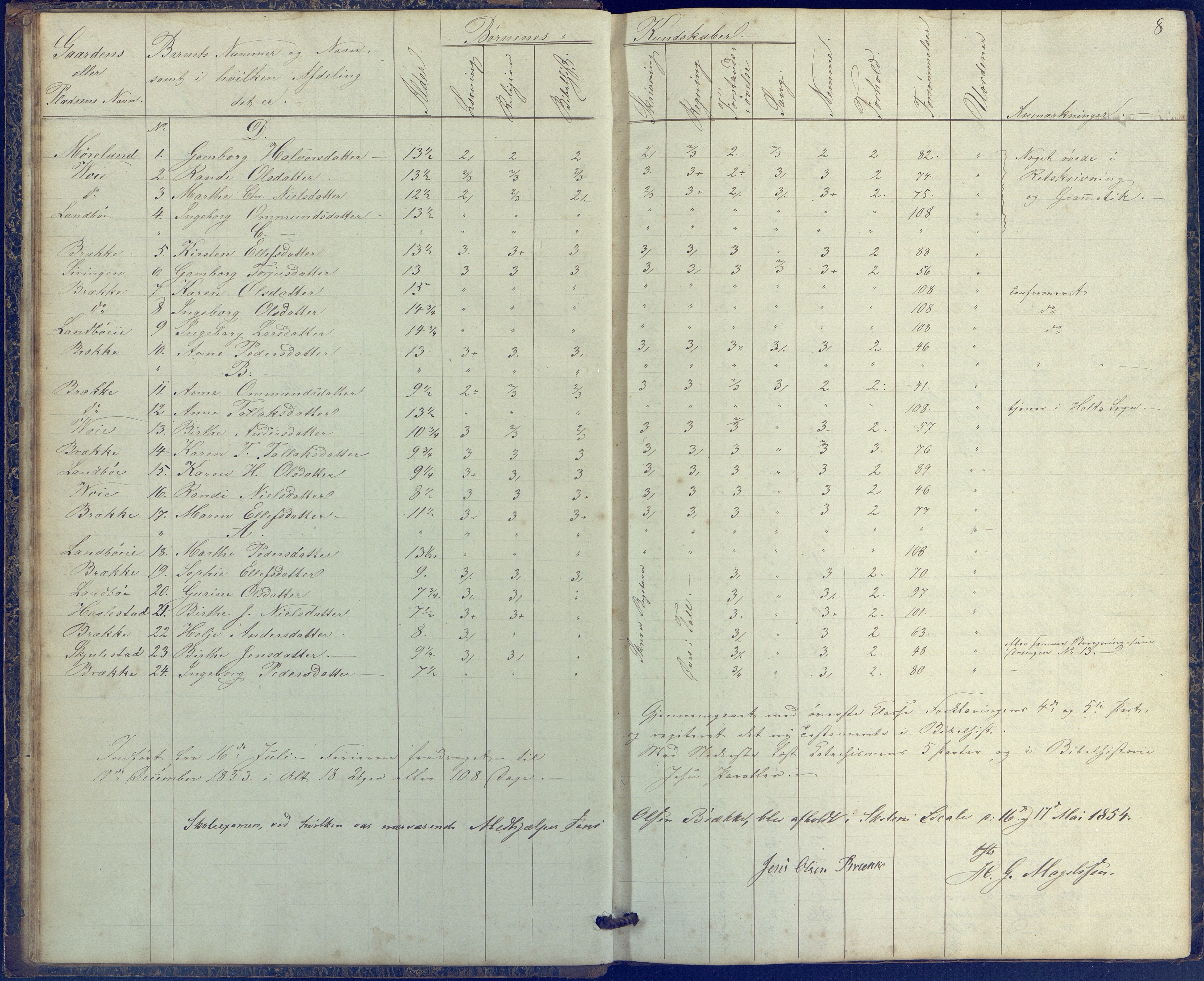 Austre Moland kommune, AAKS/KA0918-PK/09/09b/L0002: Skoleprotokoll, 1852-1878, p. 8