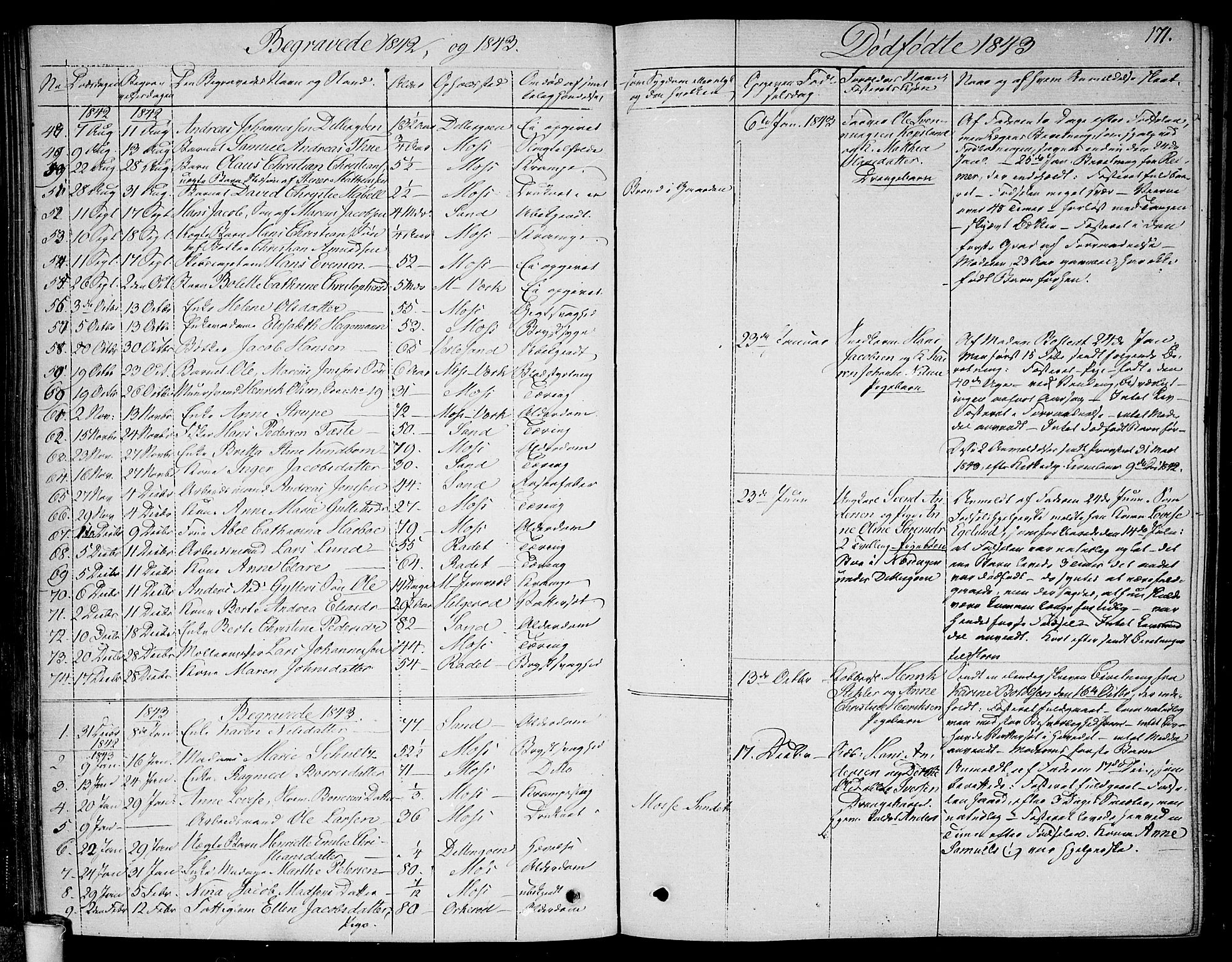 Moss prestekontor Kirkebøker, AV/SAO-A-2003/F/Fa/L0006: Parish register (official) no. I 6, 1829-1844, p. 171