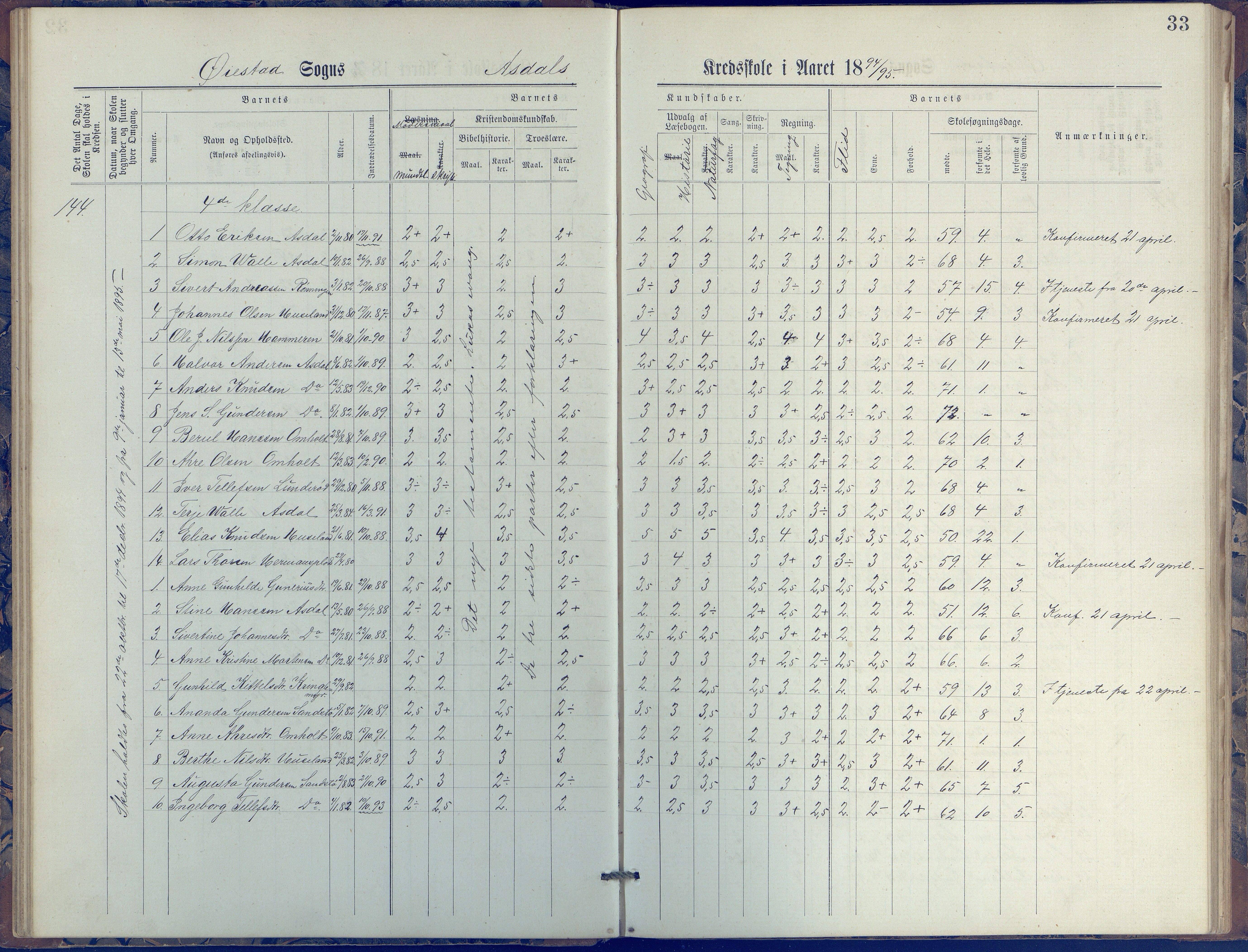 Øyestad kommune frem til 1979, AAKS/KA0920-PK/06/06E/L0005: Journal, øverste avdeling, 1884-1918, p. 33