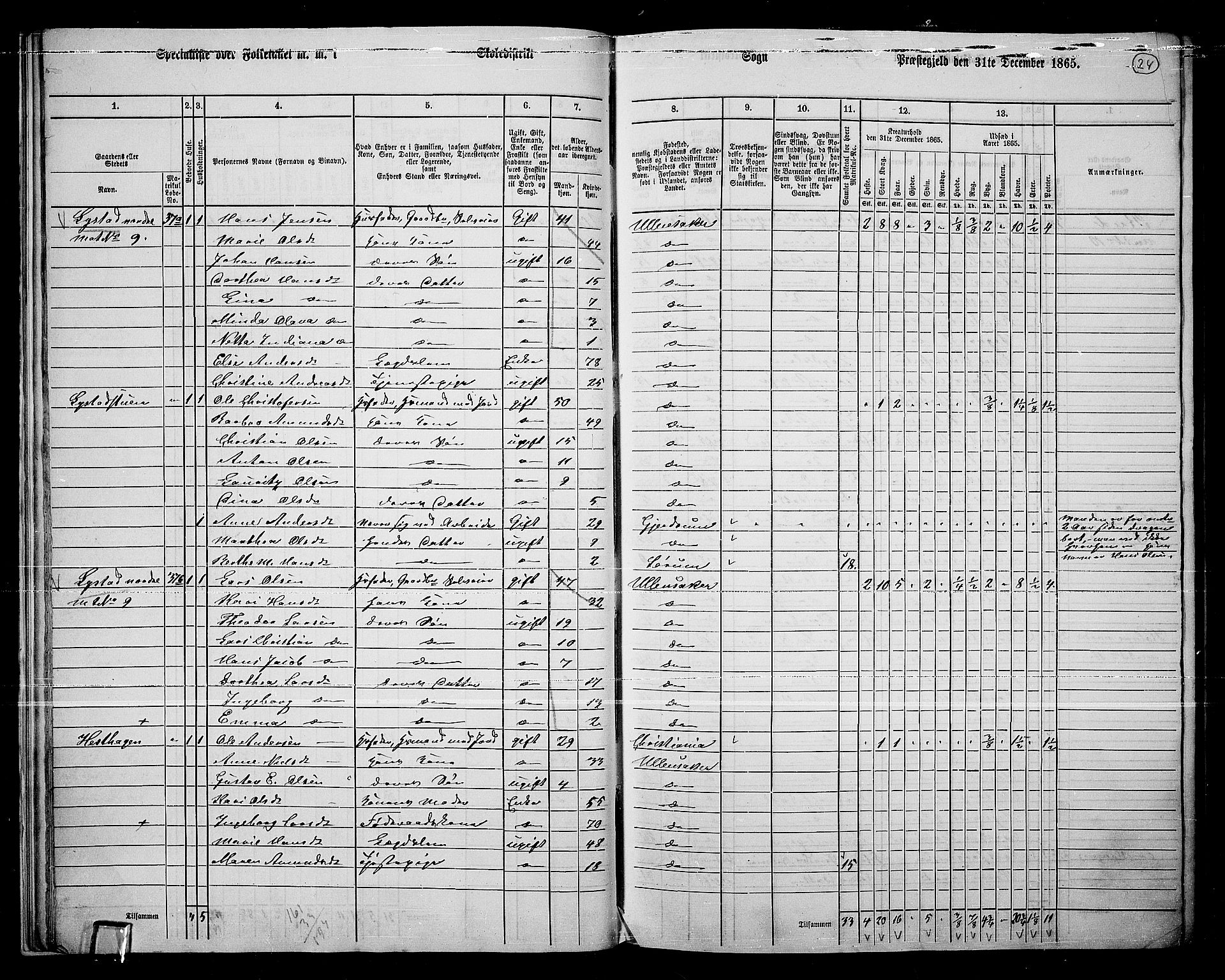 RA, 1865 census for Ullensaker, 1865, p. 21