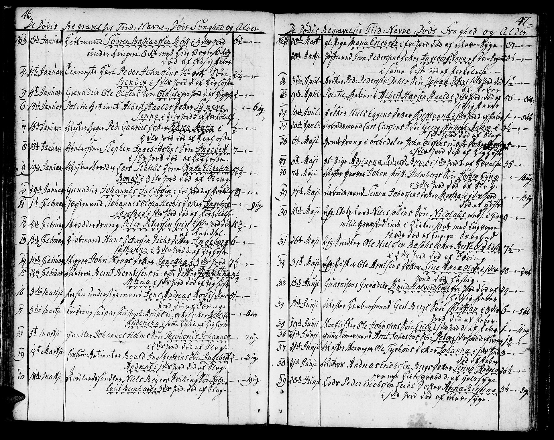 Ministerialprotokoller, klokkerbøker og fødselsregistre - Sør-Trøndelag, AV/SAT-A-1456/602/L0106: Parish register (official) no. 602A04, 1774-1814, p. 46-47