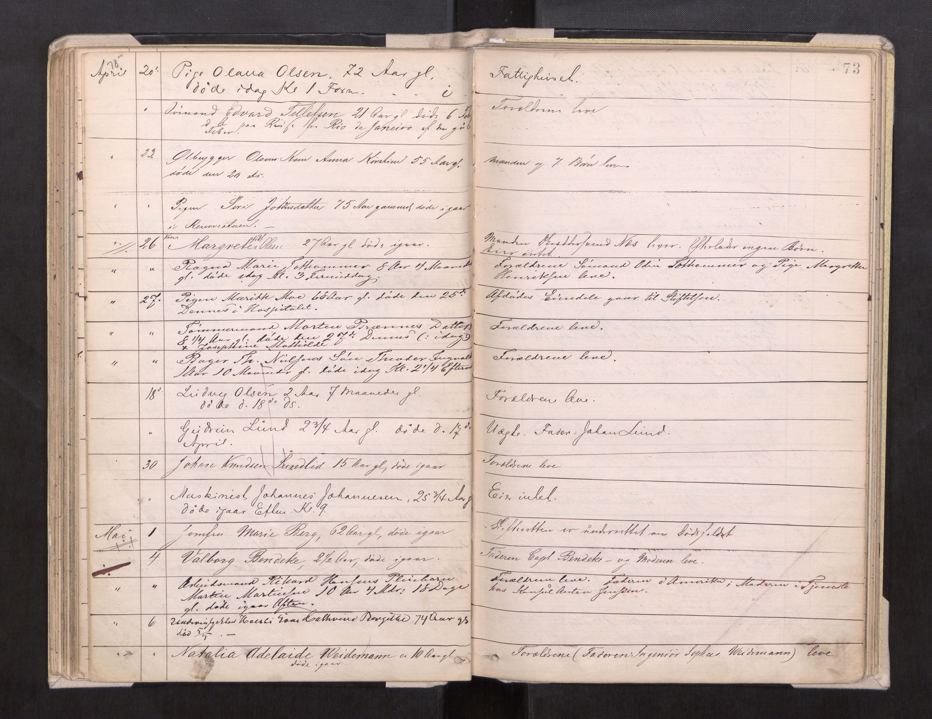 Trondheim byfogd, AV/SAT-A-0003/1/3/3L/L0002: Dødsanmeldelsesprotokoll, 1875-1879, p. 73