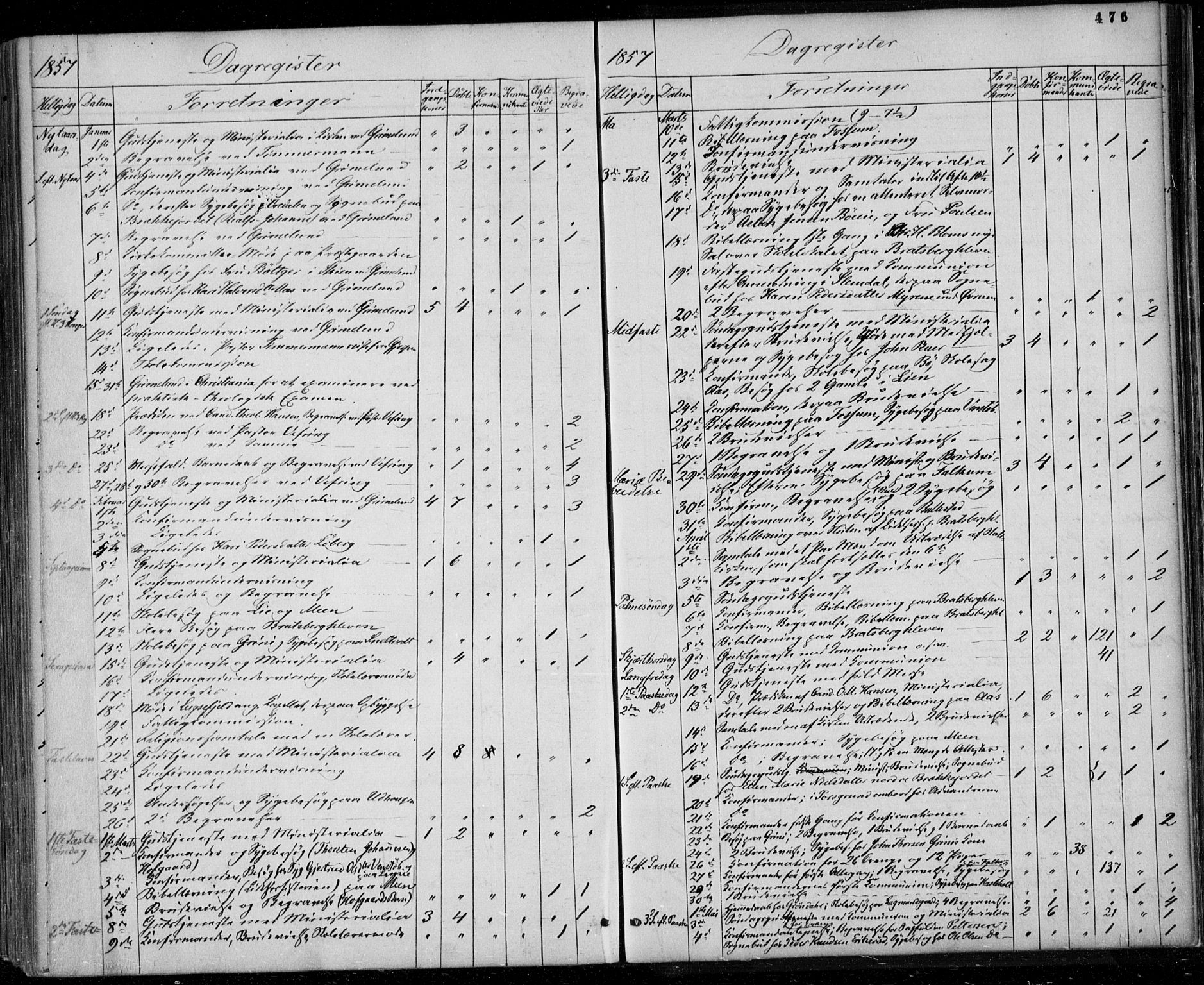 Gjerpen kirkebøker, SAKO/A-265/F/Fa/L0008b: Parish register (official) no. I 8B, 1857-1871, p. 476