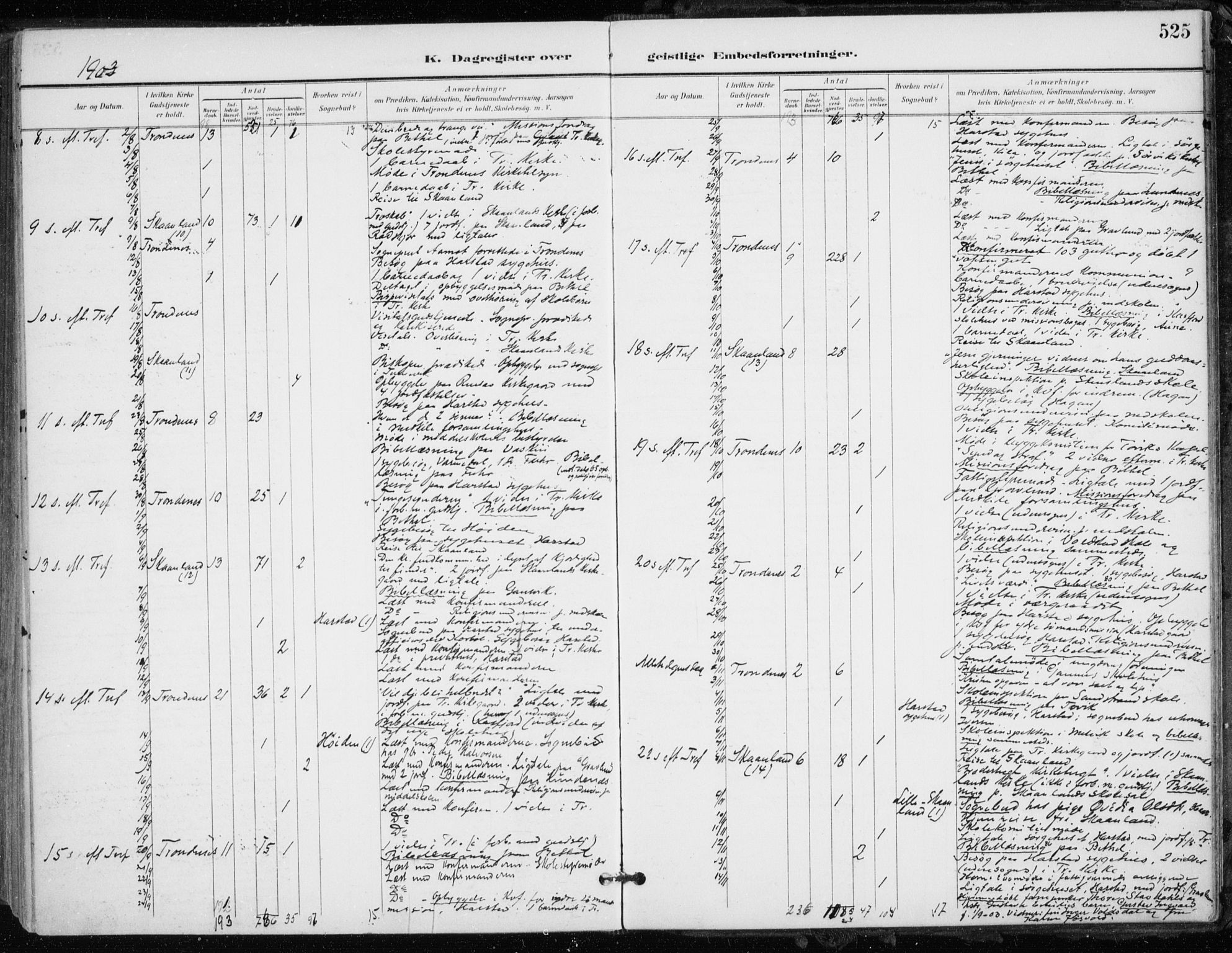 Trondenes sokneprestkontor, AV/SATØ-S-1319/H/Ha/L0017kirke: Parish register (official) no. 17, 1899-1908, p. 525