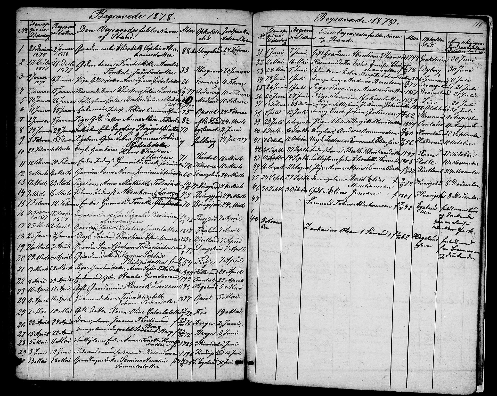 Lyngdal sokneprestkontor, AV/SAK-1111-0029/F/Fb/Fbc/L0003: Parish register (copy) no. B 3, 1865-1878, p. 116