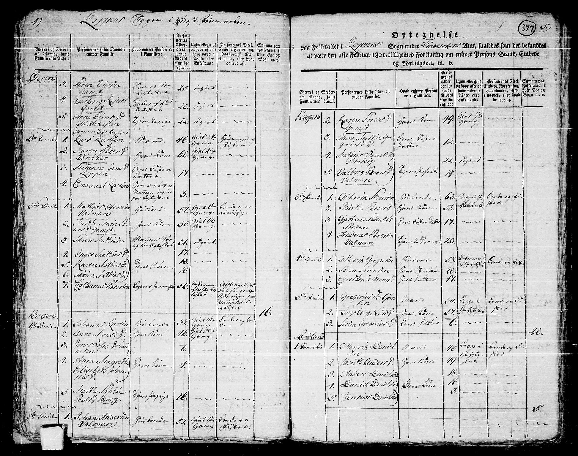 RA, 1801 census for 2014P Loppa, 1801, p. 376b-377a