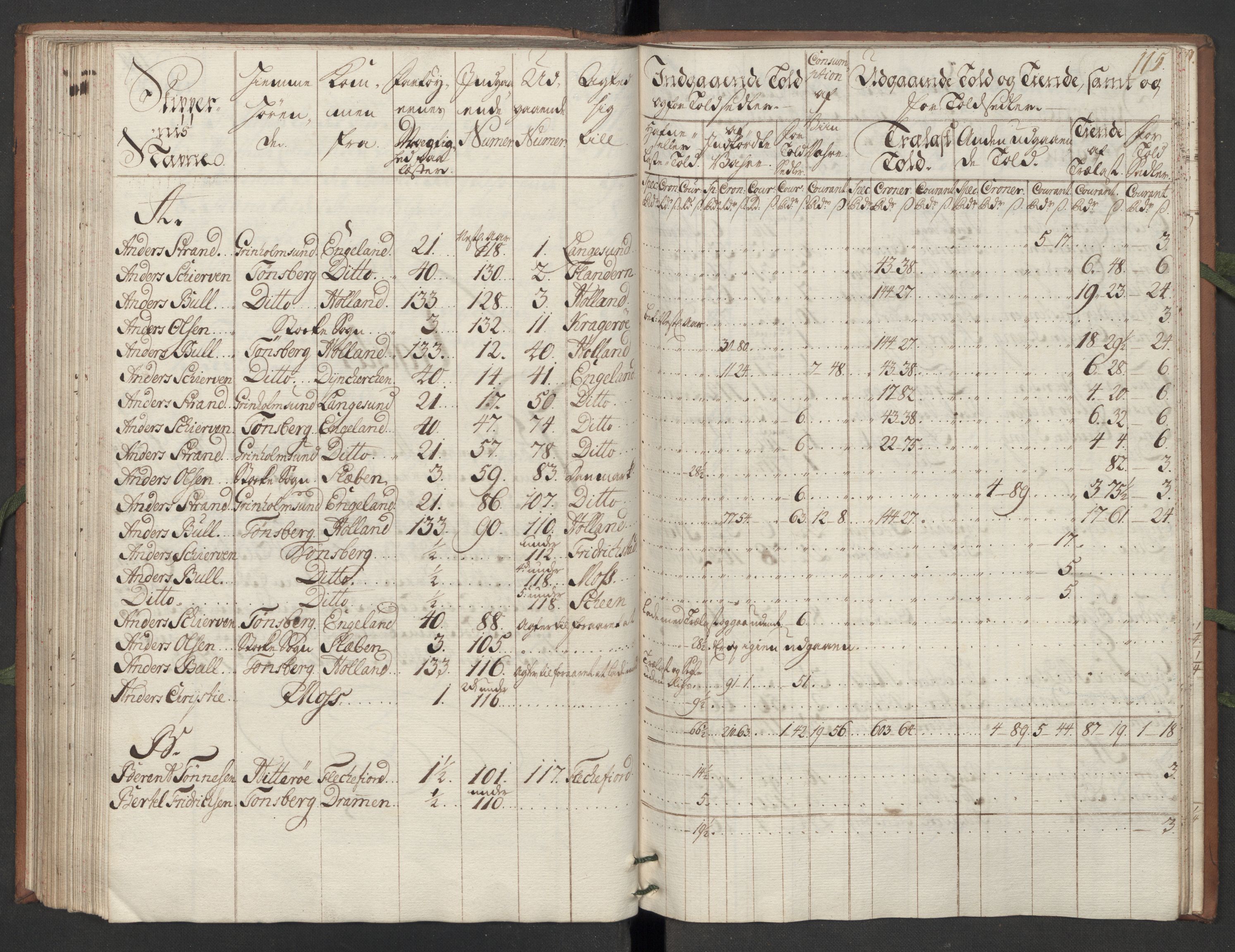 Generaltollkammeret, tollregnskaper, AV/RA-EA-5490/R10/L0012/0001: Tollregnskaper Tønsberg / Hovedtollbok, 1733, p. 114b-115a