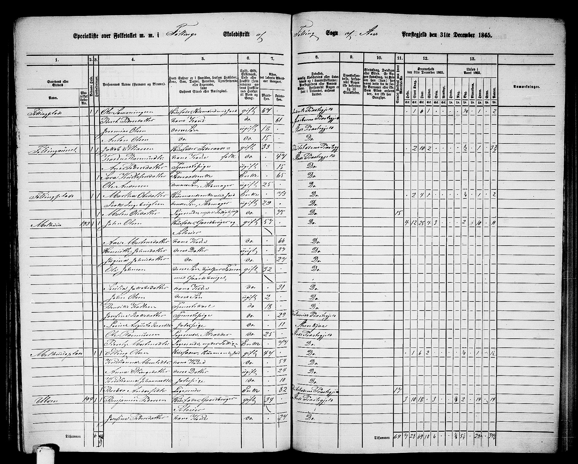 RA, 1865 census for Stod, 1865, p. 150