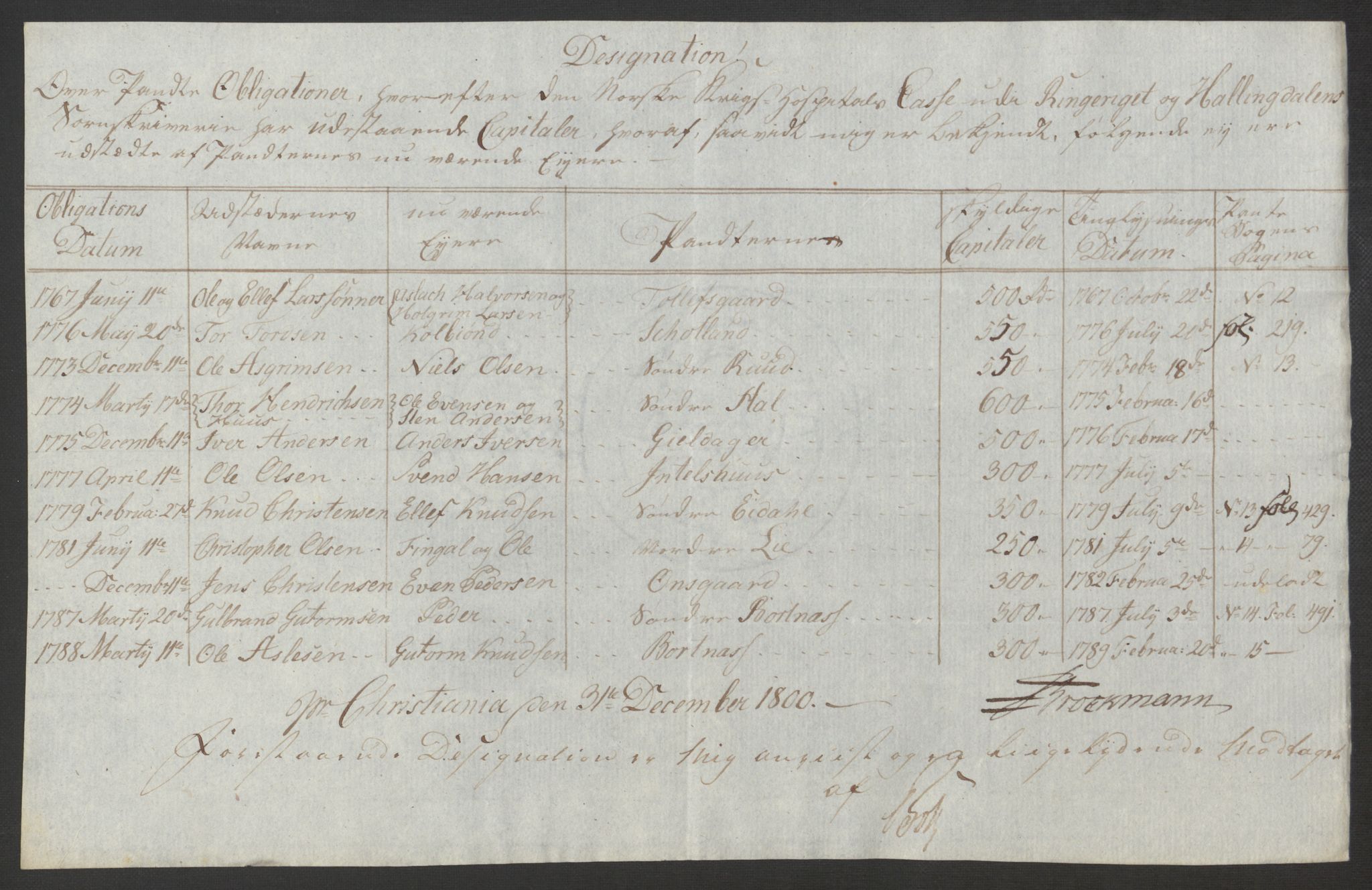 Forsvaret, Den norske kvesthuskasse/krigshospitalkasse, AV/RA-RAFA-1887/F/Fa/L0017: Innkomne brev:, 1782-1807, p. 468