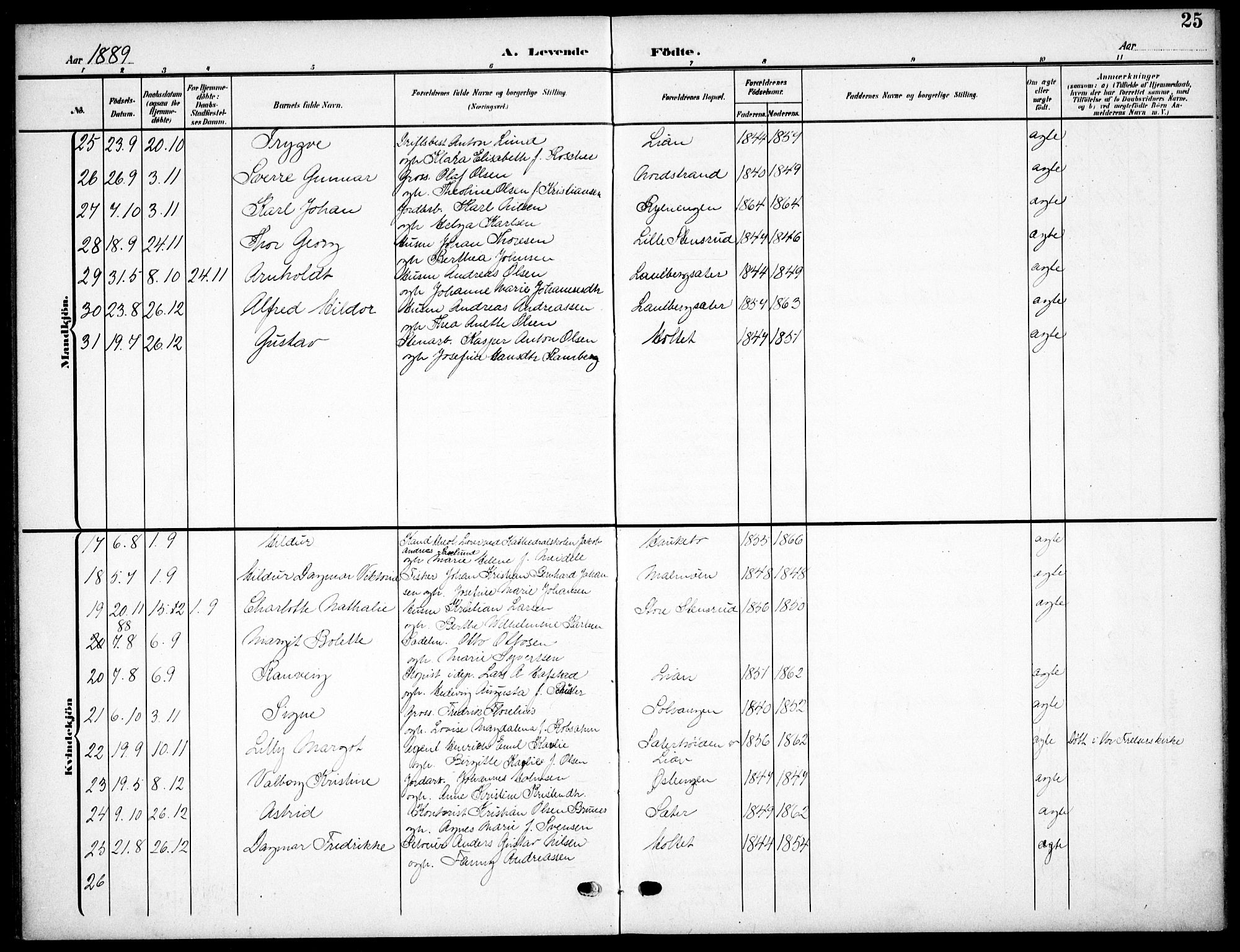 Nordstrand prestekontor Kirkebøker, SAO/A-10362a/F/Fa/L0000: Parish register (official) no. I 0, 1881-1900, p. 25