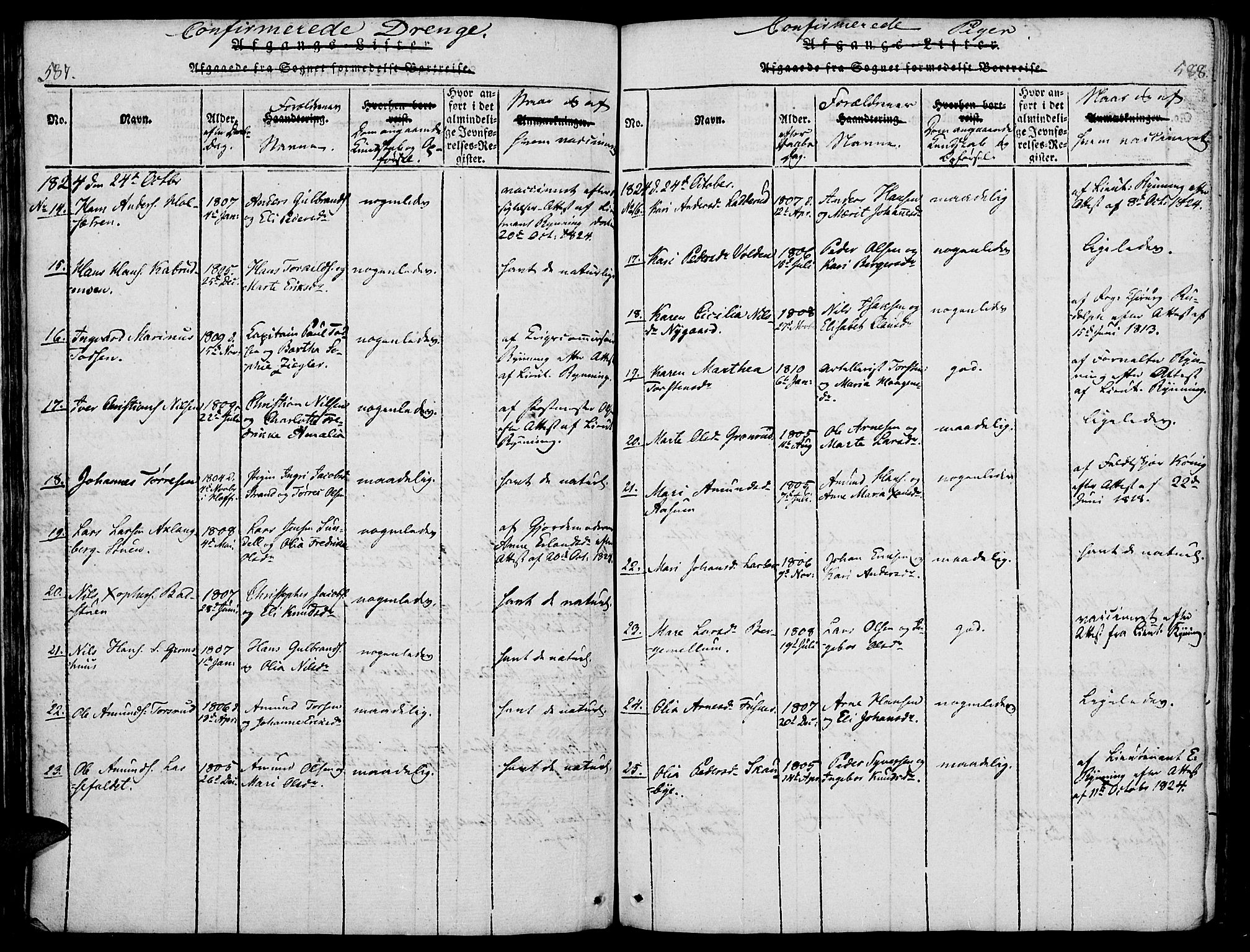 Vinger prestekontor, AV/SAH-PREST-024/H/Ha/Haa/L0006: Parish register (official) no. 6, 1814-1825, p. 587-588