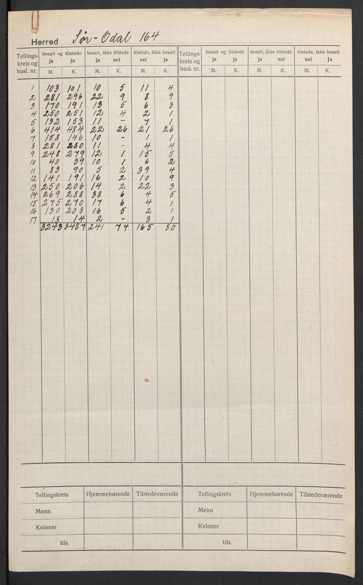 SAH, 1920 census for Sør-Odal, 1920, p. 2