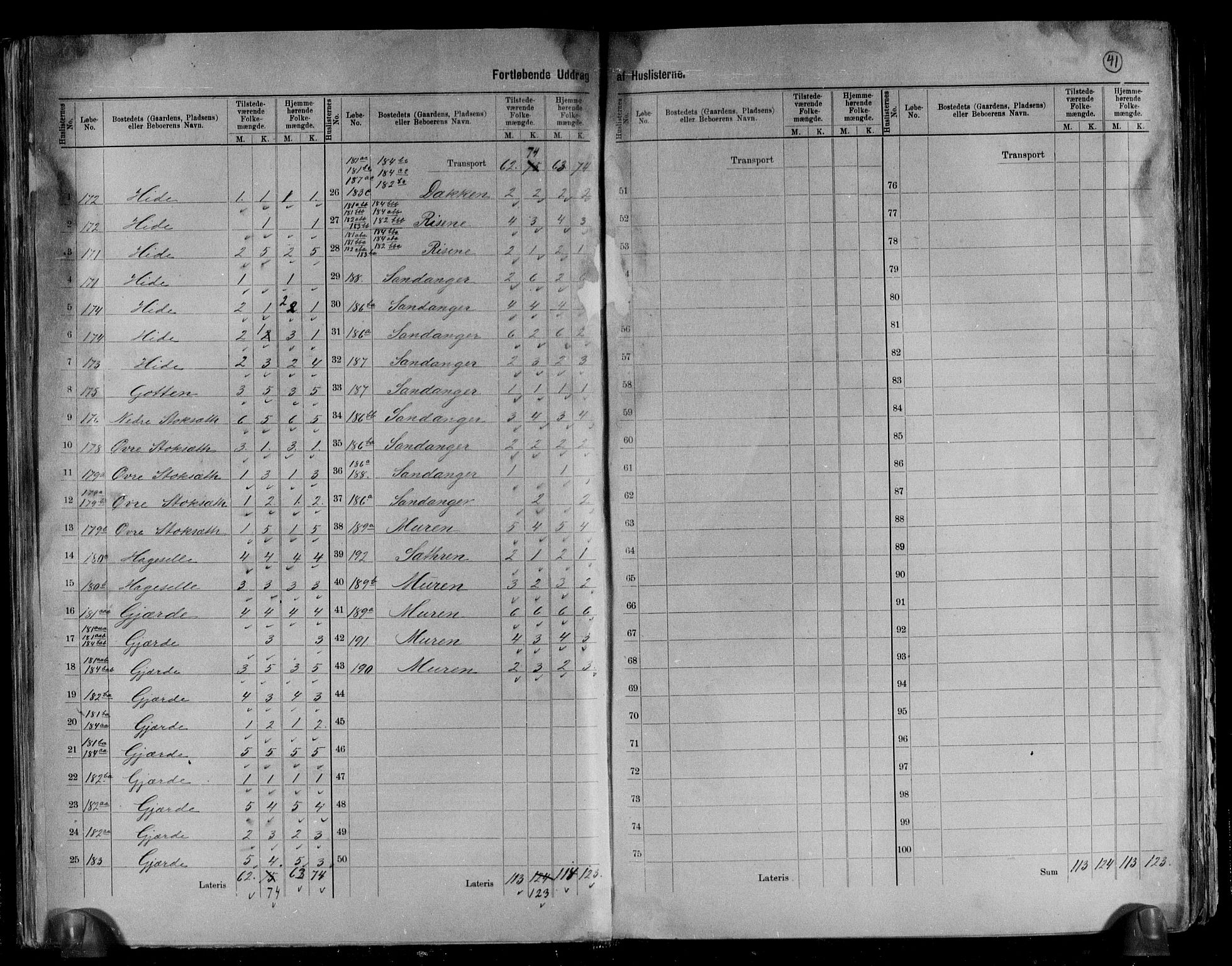 RA, 1891 census for 1514 Sande, 1891, p. 23