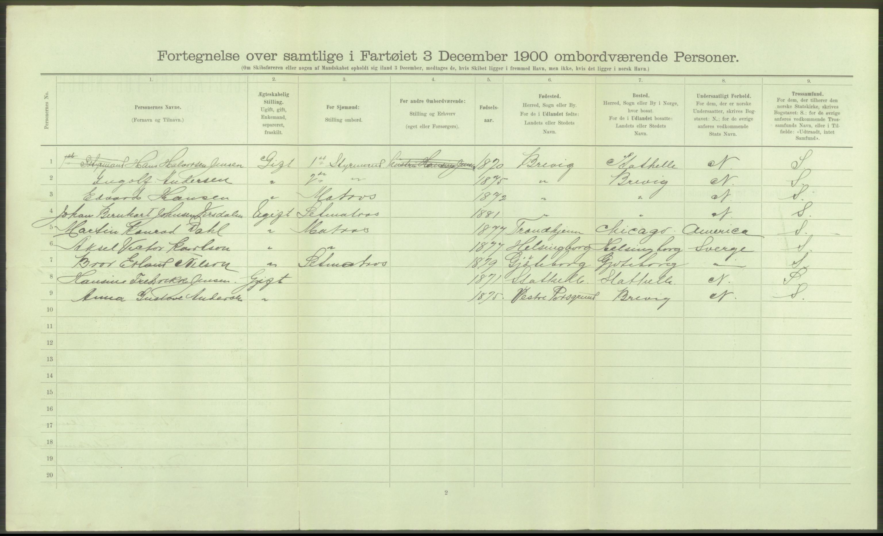 RA, 1900 Census - ship lists from ships in Norwegian harbours, harbours abroad and at sea, 1900, p. 28