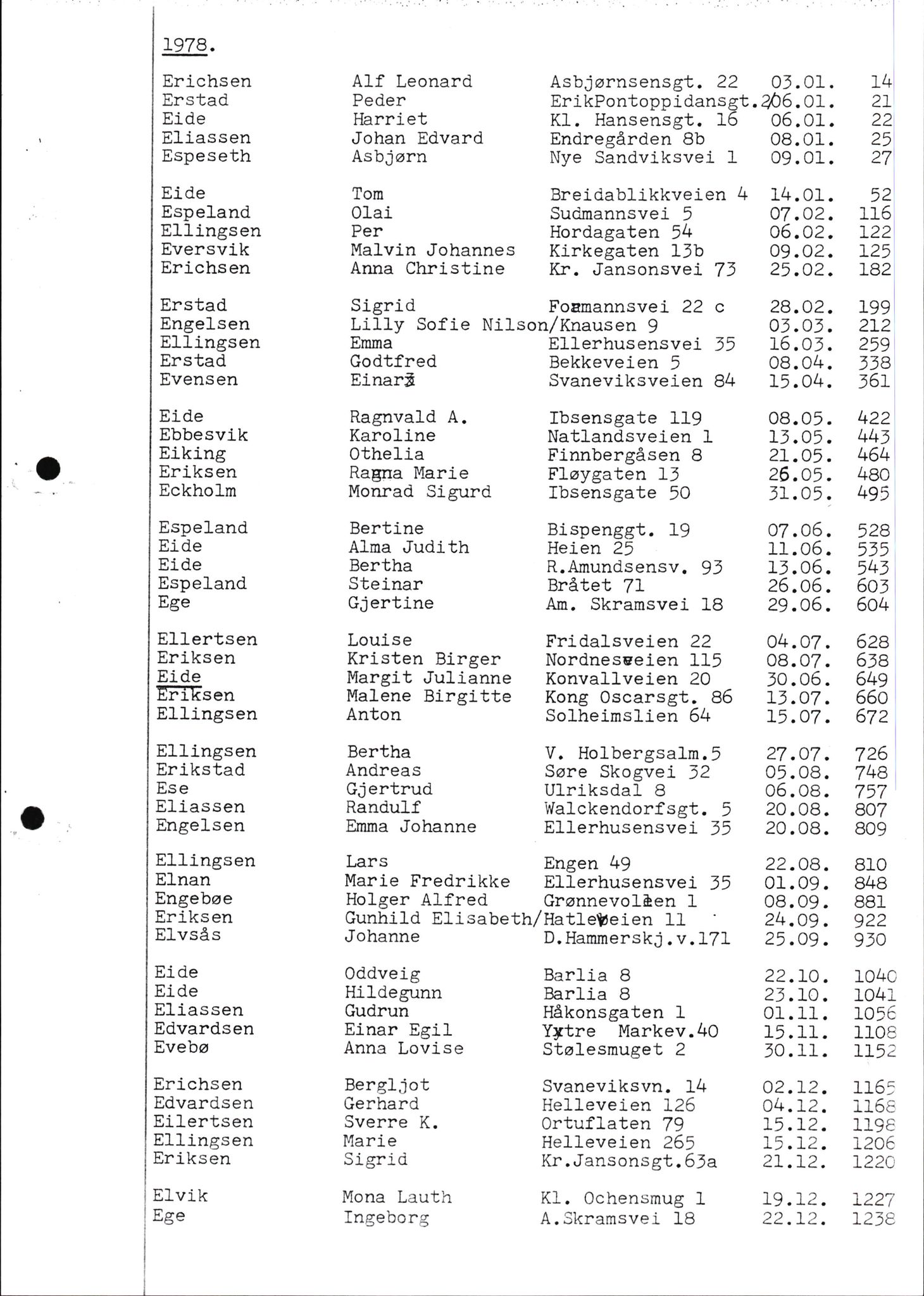 Byfogd og Byskriver i Bergen, AV/SAB-A-3401/06/06Nb/L0011: Register til dødsfalljournaler, 1976-1992, p. 125