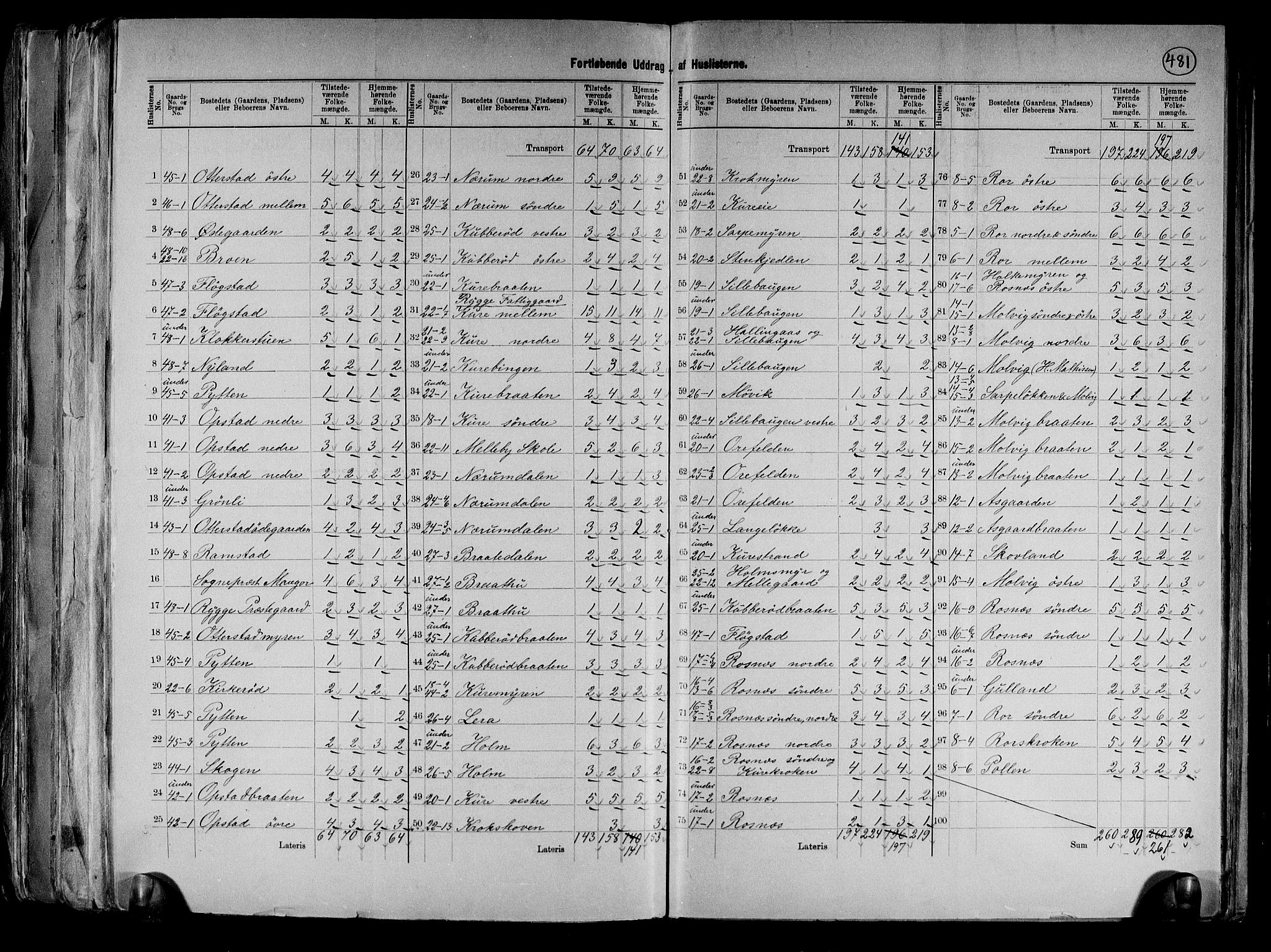 RA, 1891 census for 0136 Rygge, 1891, p. 9