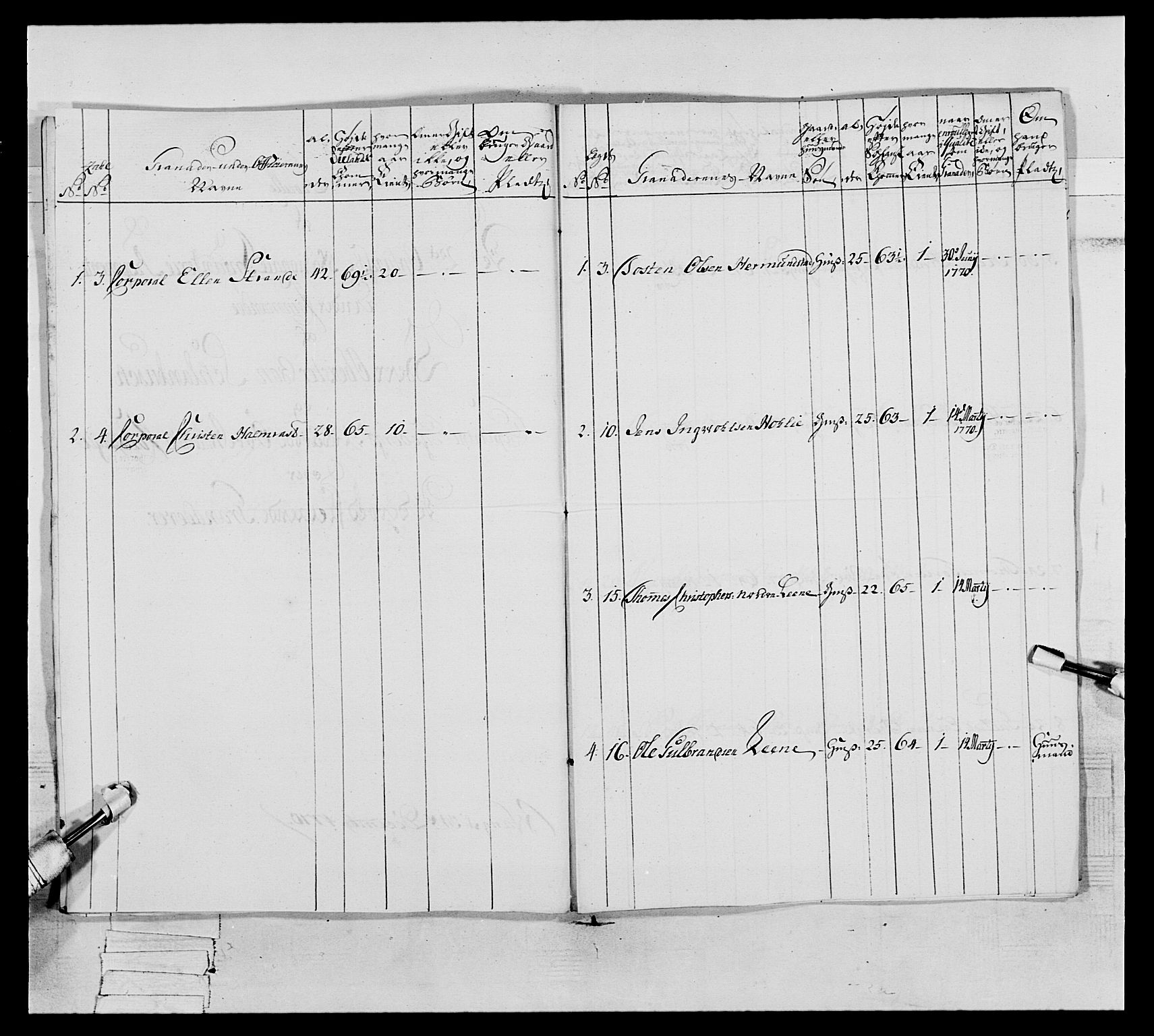 Generalitets- og kommissariatskollegiet, Det kongelige norske kommissariatskollegium, AV/RA-EA-5420/E/Eh/L0062: 2. Opplandske nasjonale infanteriregiment, 1769-1773, p. 105