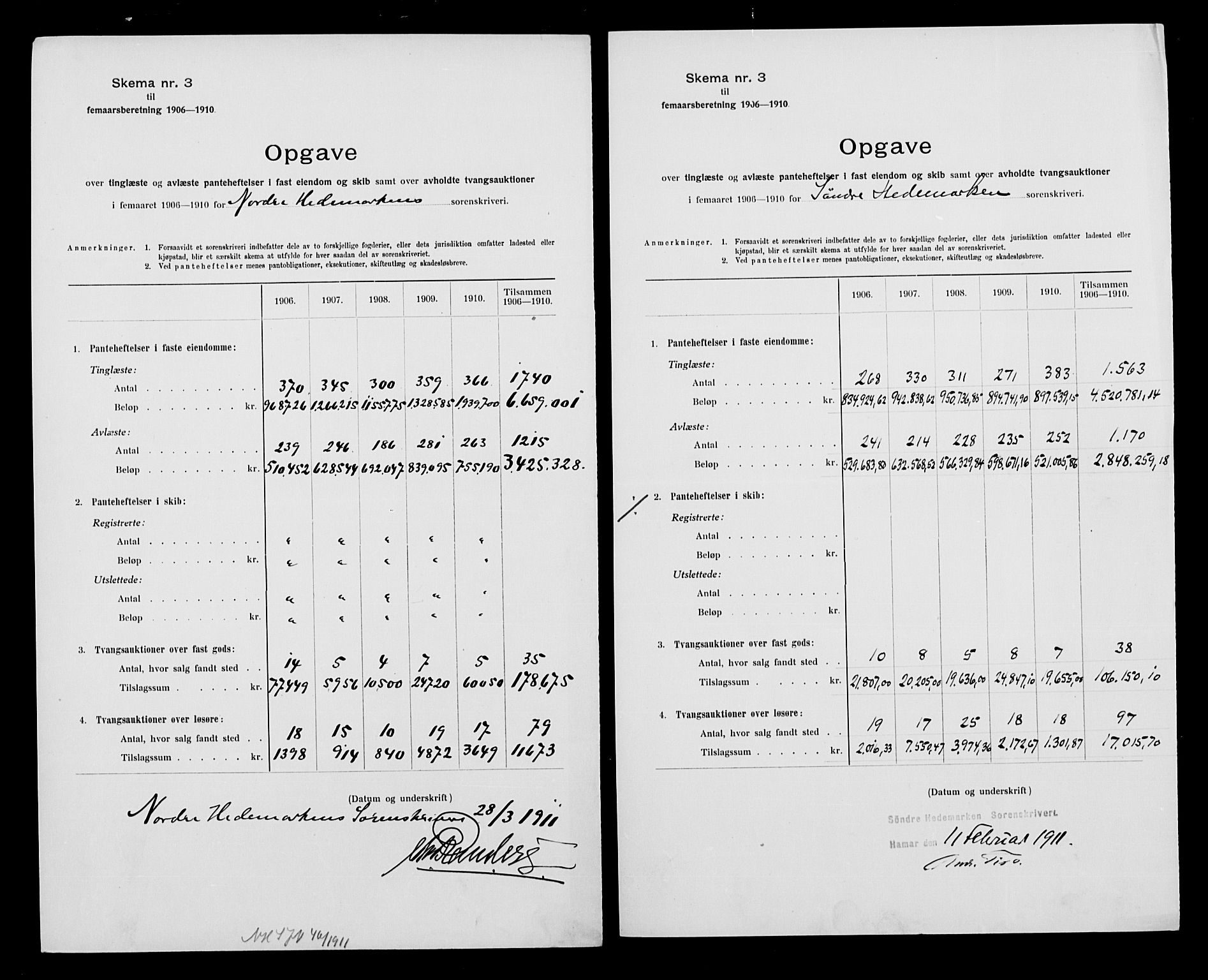 Statistisk sentralbyrå, Næringsøkonomiske emner, Generelt - Amtmennenes femårsberetninger, AV/RA-S-2233/F/Fa/L0106: --, 1906-1910, p. 21