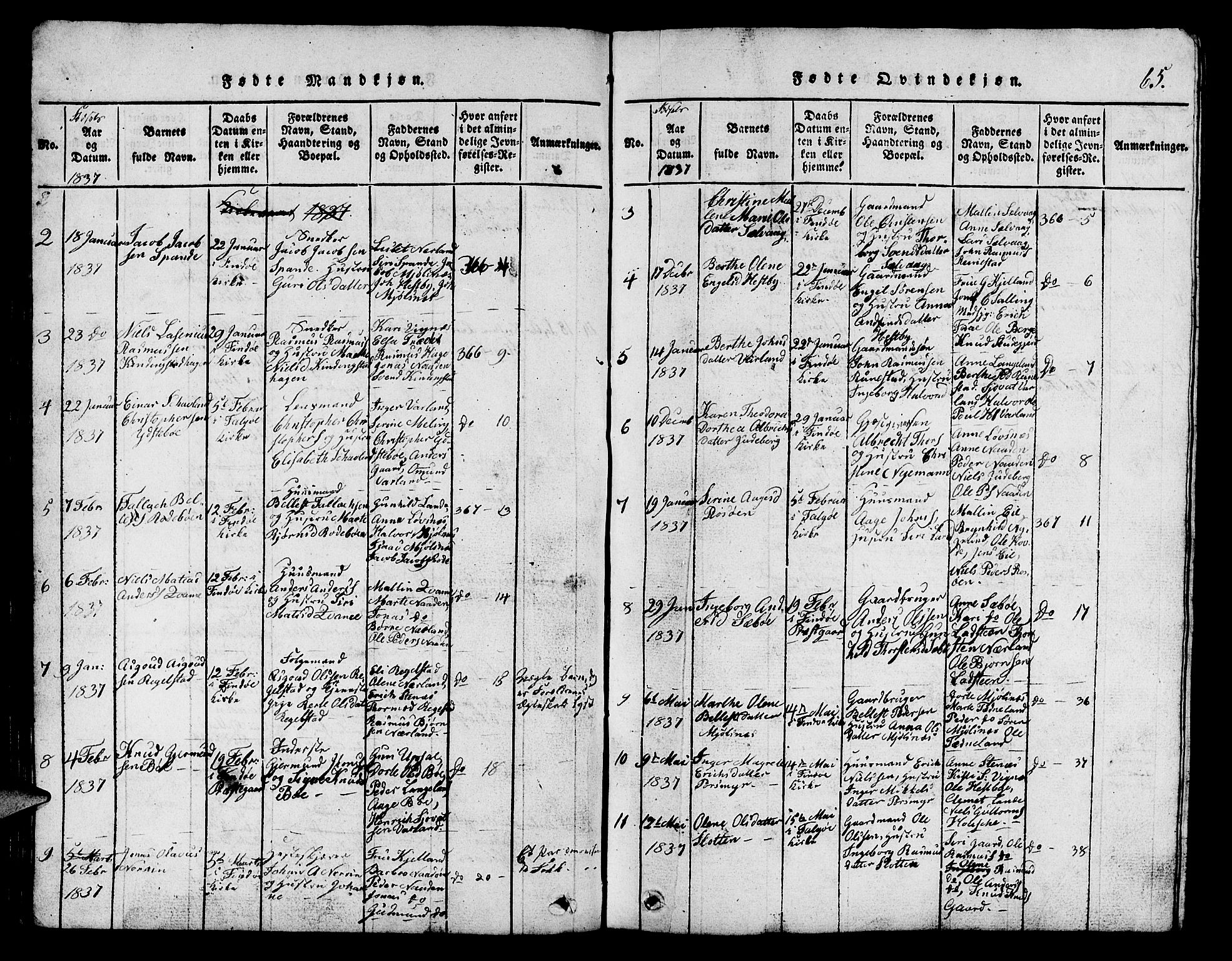 Finnøy sokneprestkontor, SAST/A-101825/H/Ha/Hab/L0001: Parish register (copy) no. B 1, 1816-1856, p. 65