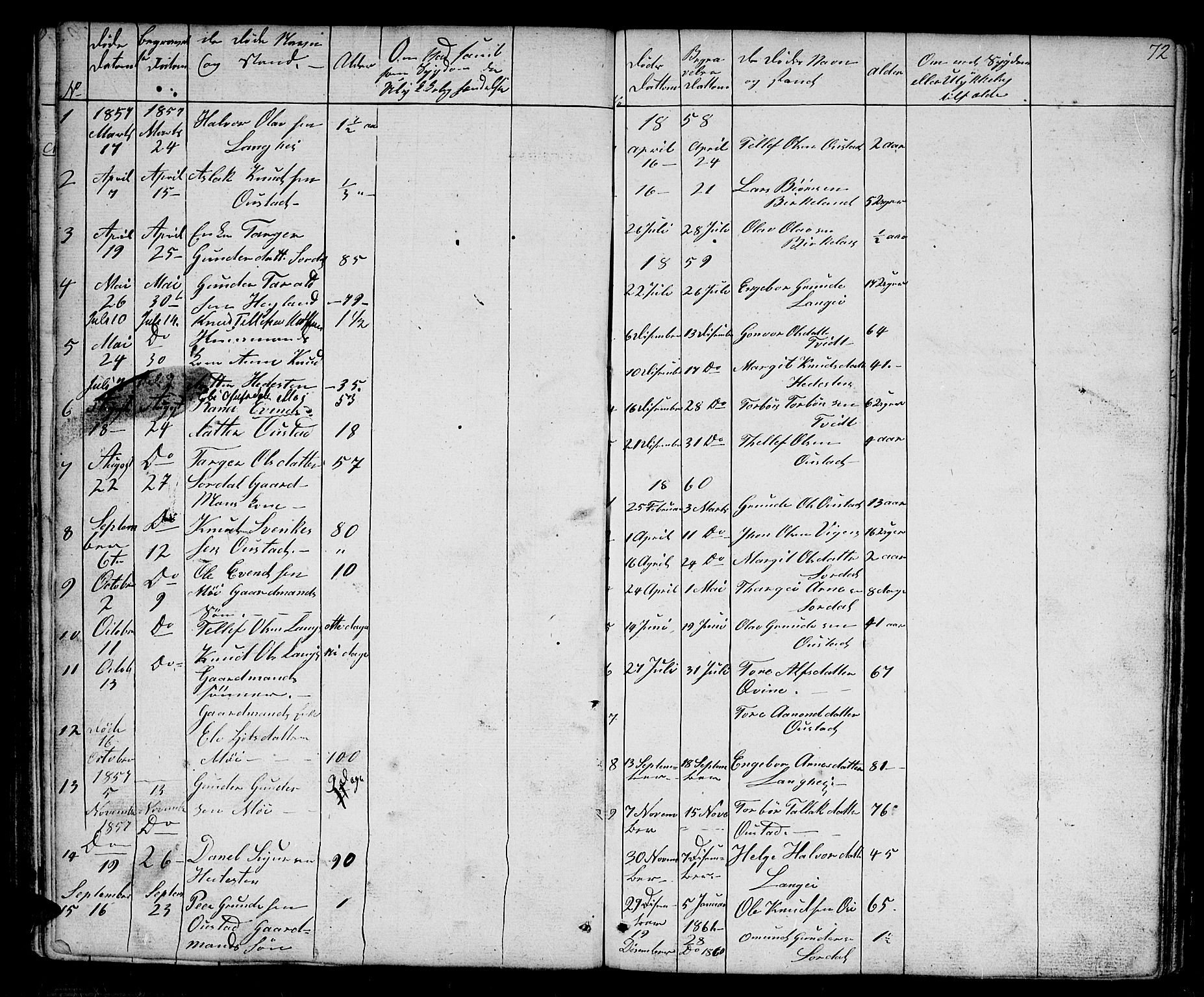 Bygland sokneprestkontor, AV/SAK-1111-0006/F/Fb/Fba/L0001: Parish register (copy) no. B 1, 1848-1886, p. 72