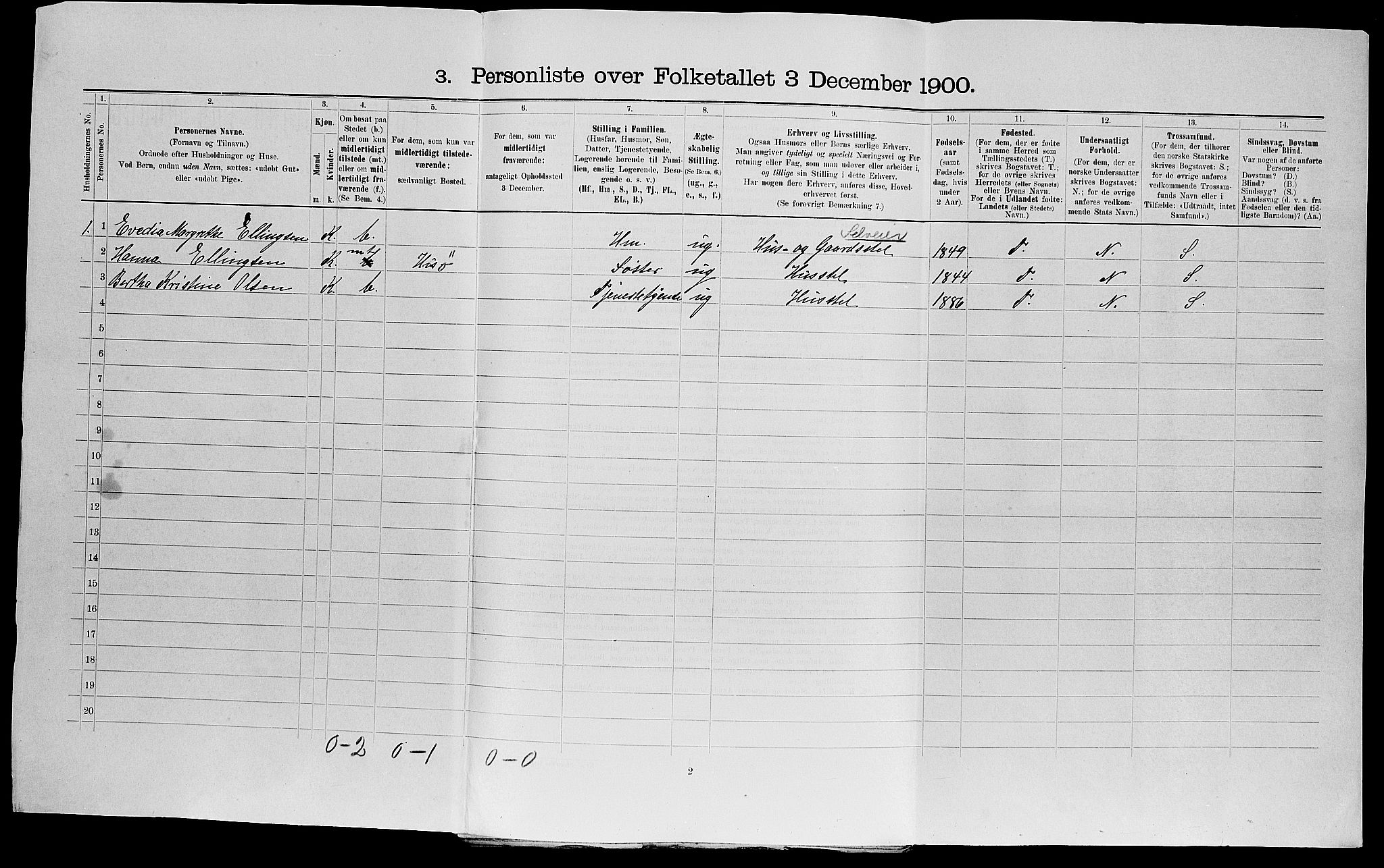 SAK, 1900 census for Tromøy, 1900, p. 33