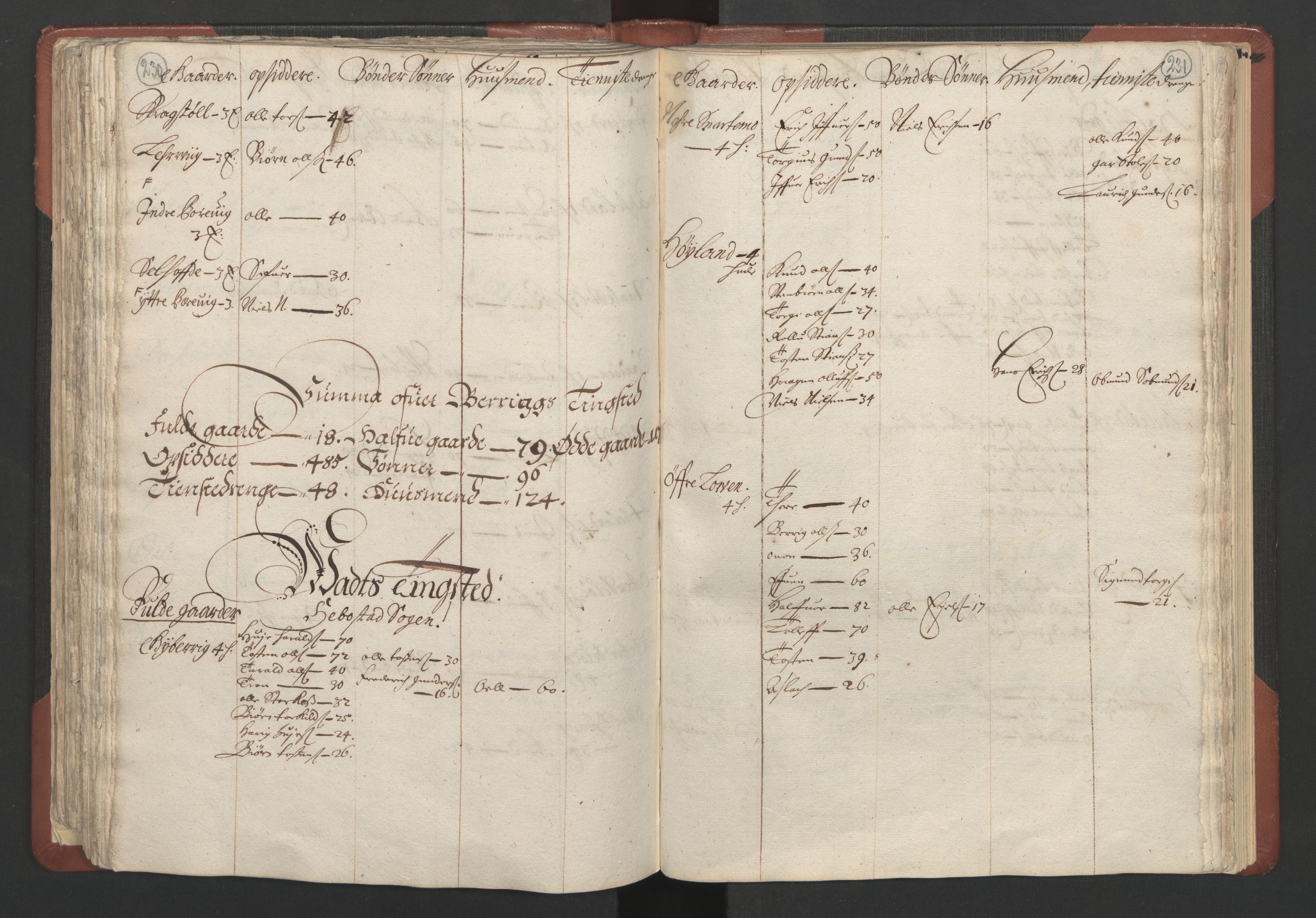 RA, Bailiff's Census 1664-1666, no. 10: Lista len, 1664, p. 230-231