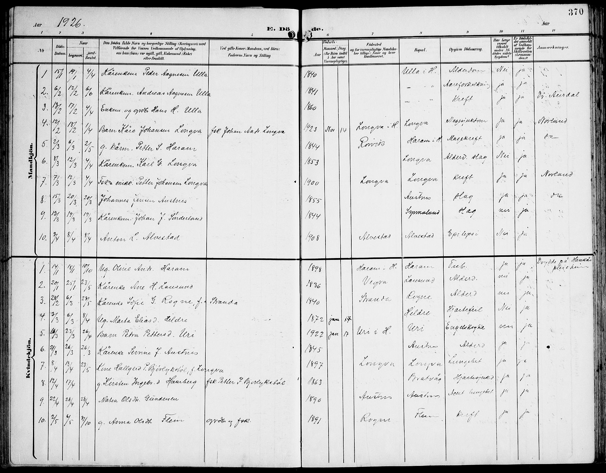 Ministerialprotokoller, klokkerbøker og fødselsregistre - Møre og Romsdal, AV/SAT-A-1454/536/L0511: Parish register (copy) no. 536C06, 1899-1944, p. 370