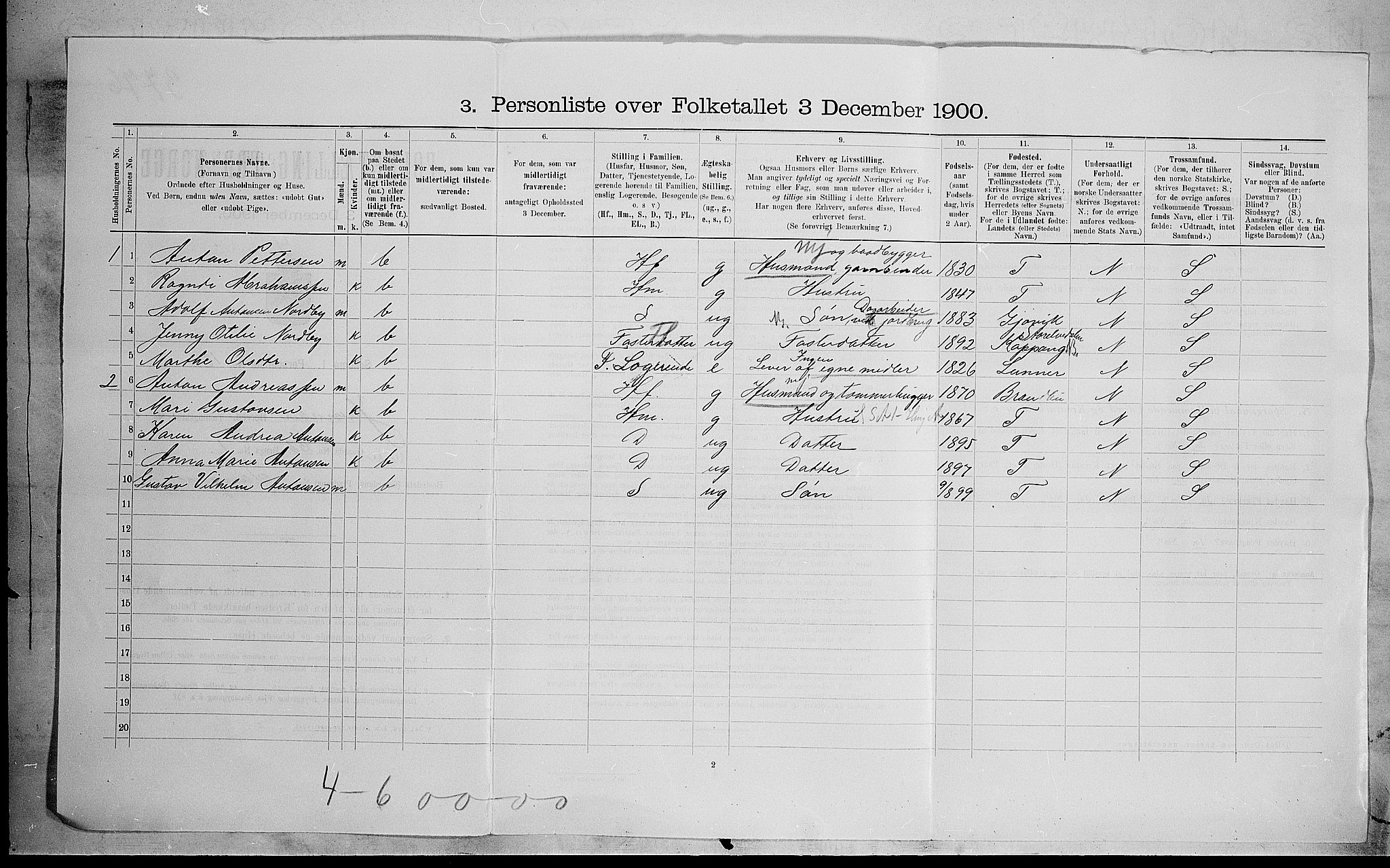 SAH, 1900 census for Jevnaker, 1900, p. 1021