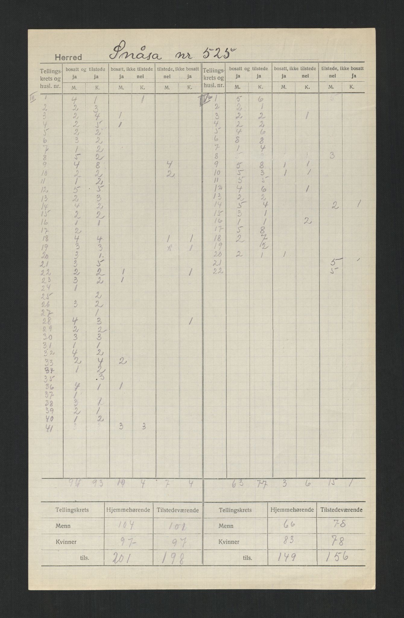 SAT, 1920 census for Snåsa, 1920, p. 5