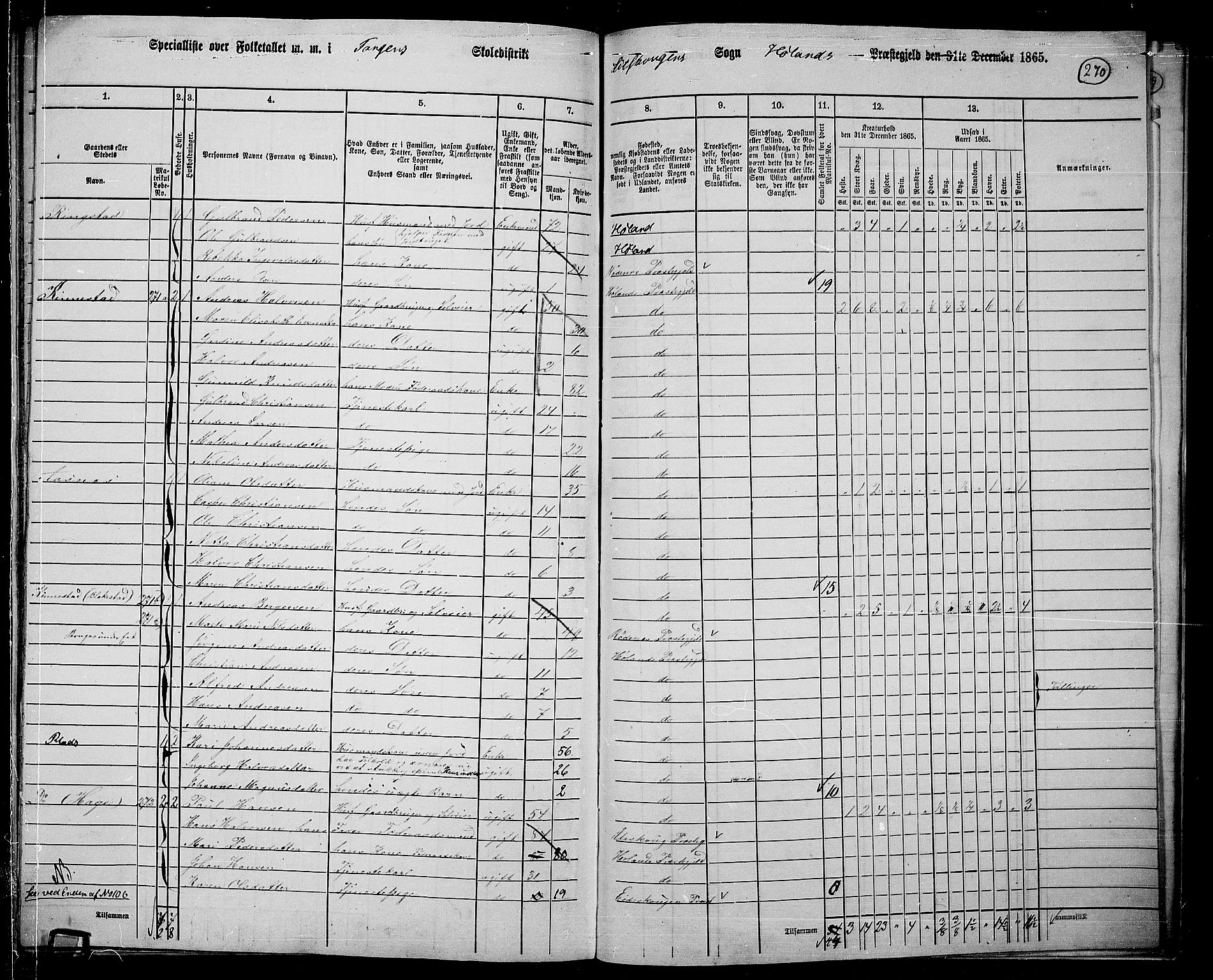 RA, 1865 census for Høland, 1865, p. 244