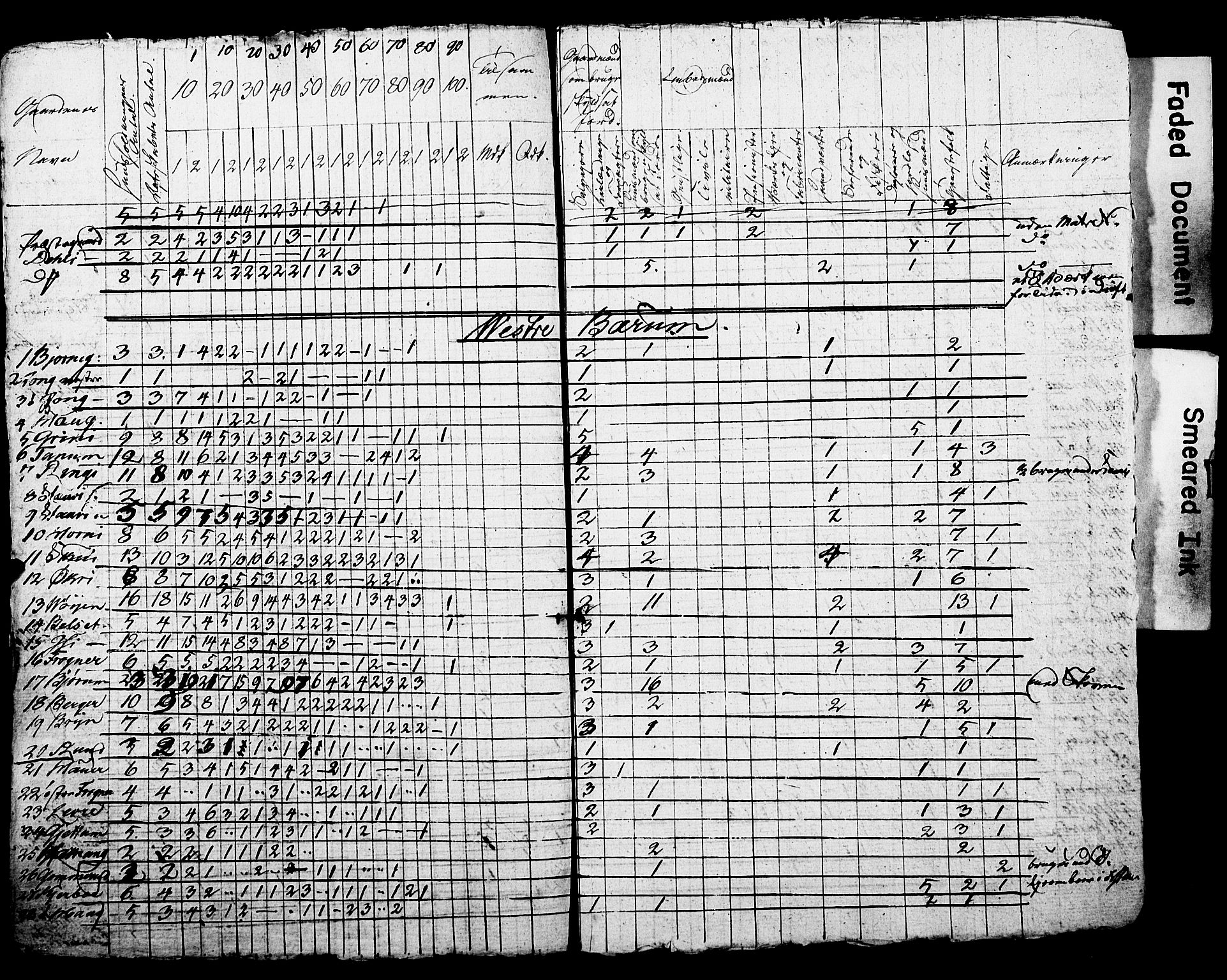 SAO, Census 1825 for Asker, 1825, p. 77