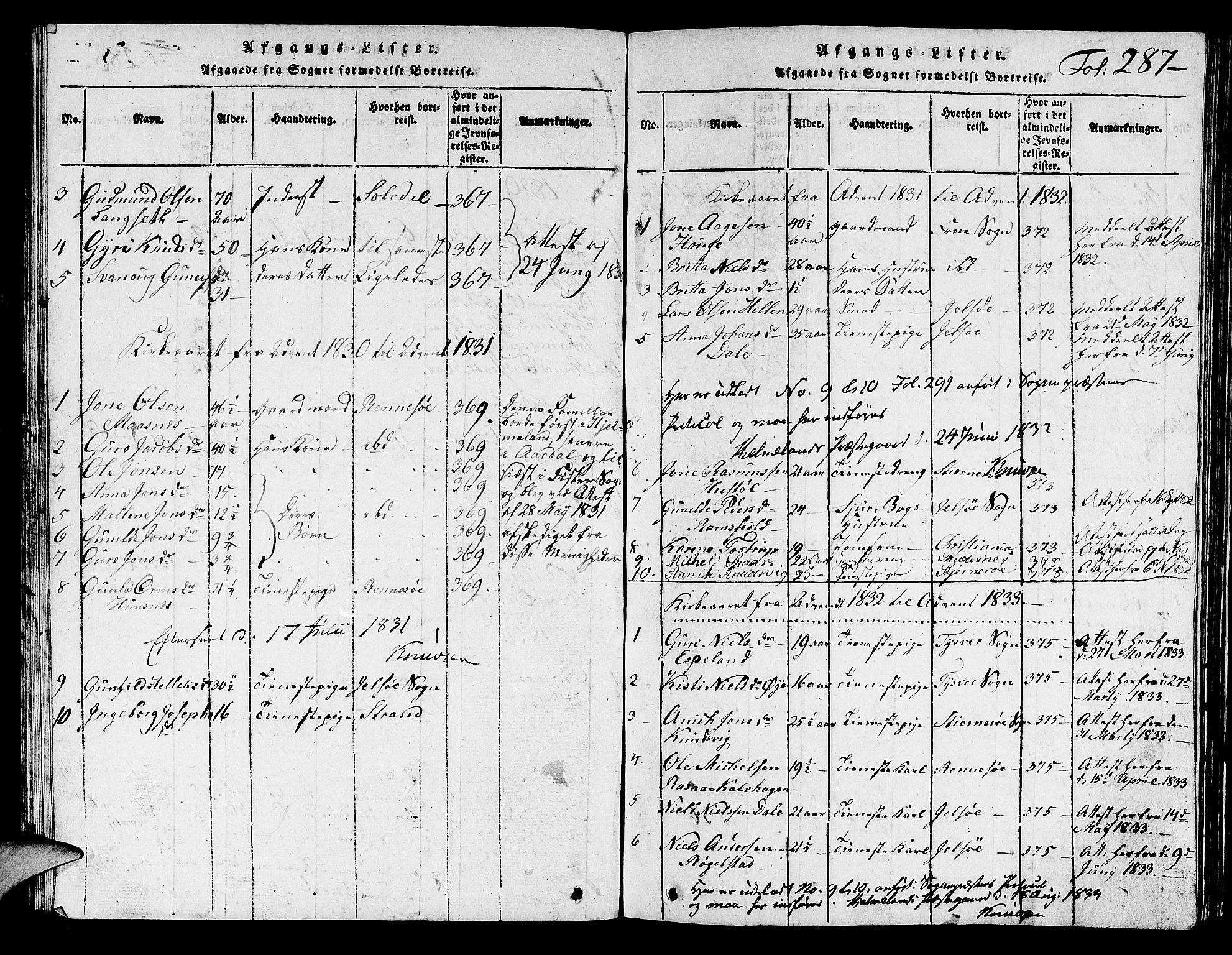 Hjelmeland sokneprestkontor, SAST/A-101843/01/V/L0001: Parish register (copy) no. B 1, 1816-1841, p. 287