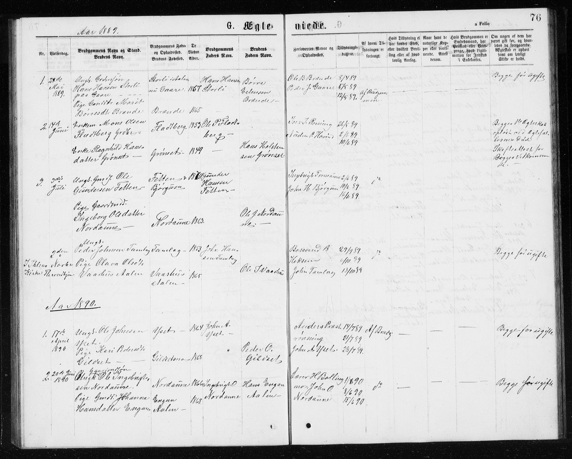 Ministerialprotokoller, klokkerbøker og fødselsregistre - Sør-Trøndelag, AV/SAT-A-1456/685/L0977: Parish register (copy) no. 685C02, 1879-1890, p. 76