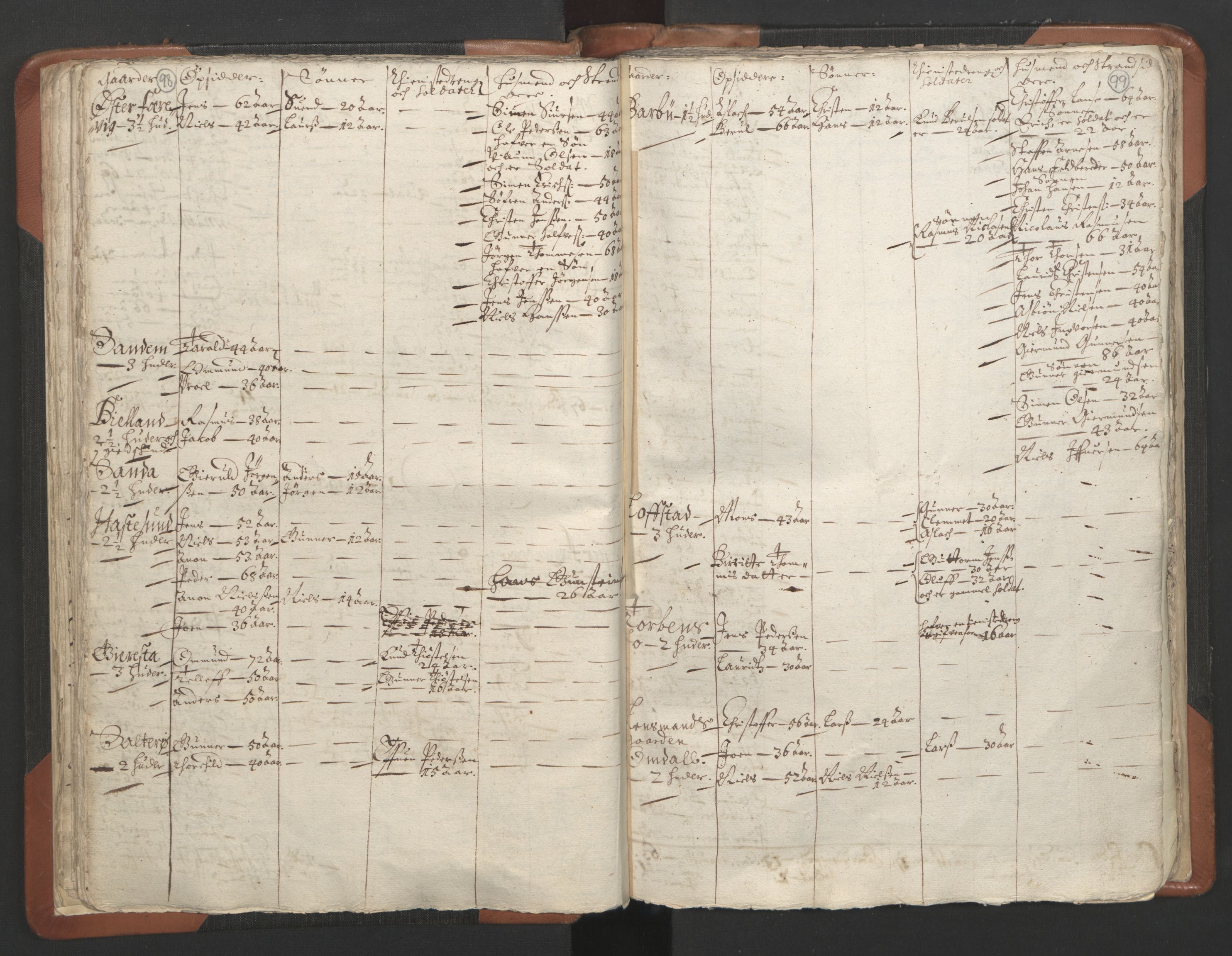 RA, Vicar's Census 1664-1666, no. 13: Nedenes deanery, 1664-1666, p. 98-99