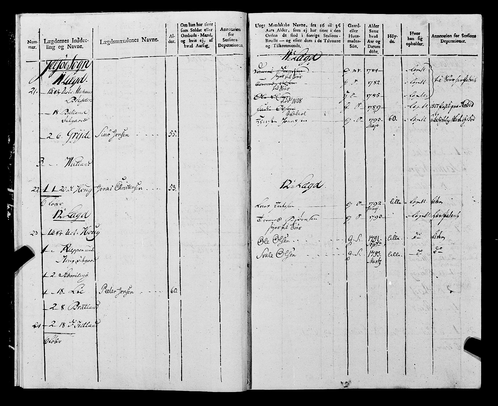Fylkesmannen i Rogaland, AV/SAST-A-101928/99/3/325/325CA, 1655-1832, p. 9705