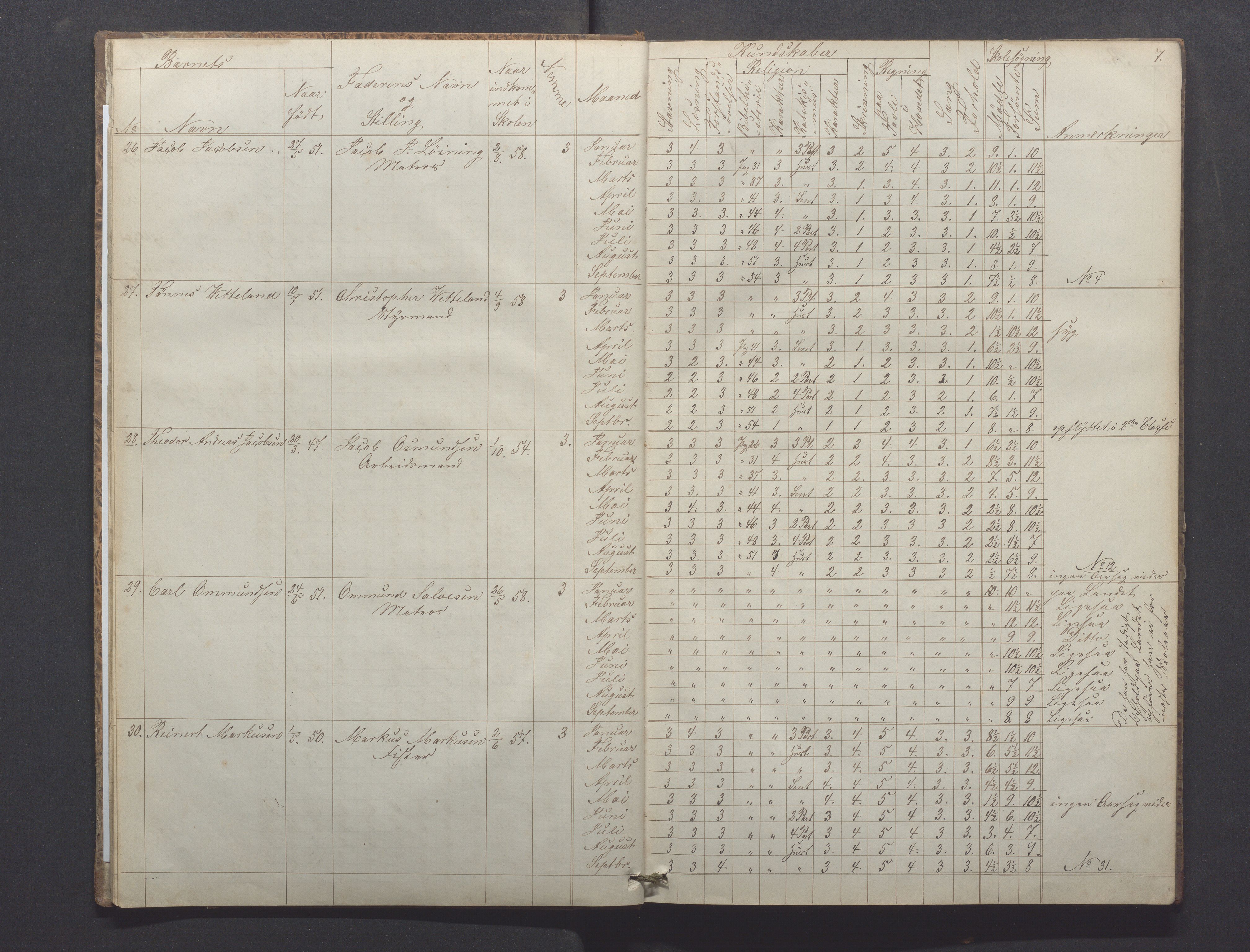 Egersund kommune (Ladested) - Egersund almueskole/folkeskole, IKAR/K-100521/H/L0008: Skoleprotokoll - Almueskolen, 1. klasse, 1859-1862, p. 7