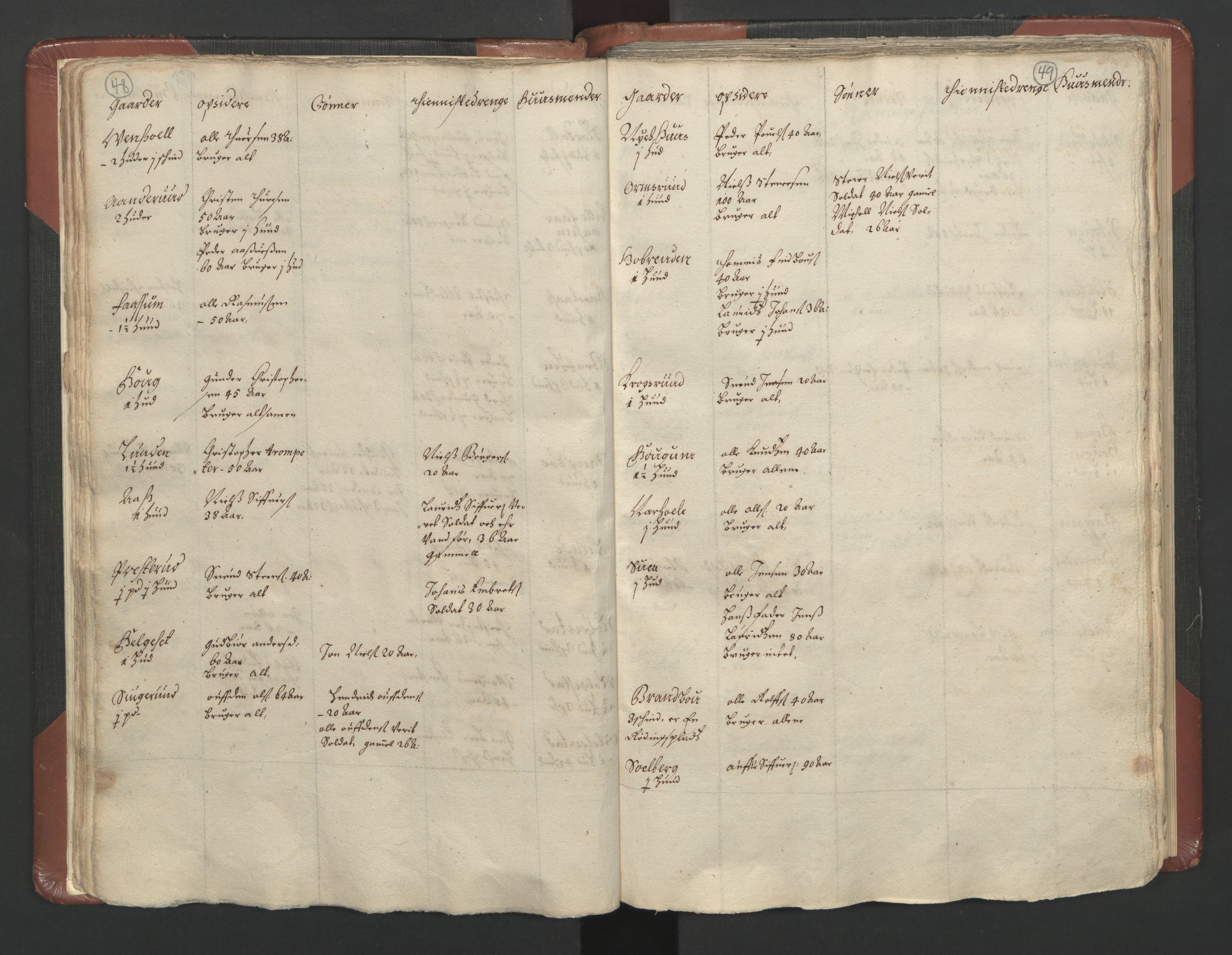 RA, Bailiff's Census 1664-1666, no. 3: Hedmark fogderi and Solør, Østerdal and Odal fogderi, 1664, p. 48-49