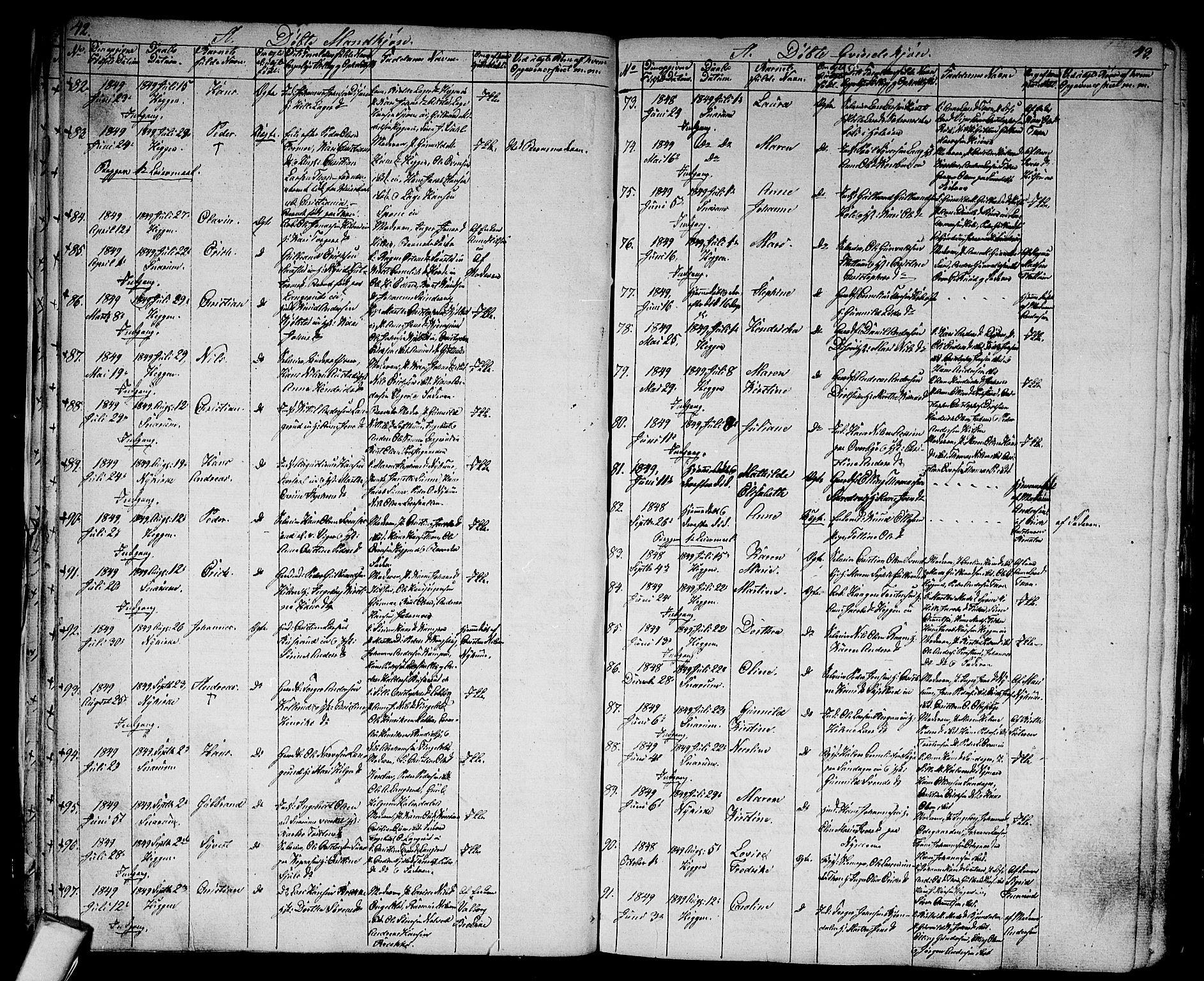 Modum kirkebøker, AV/SAKO-A-234/G/Ga/L0005: Parish register (copy) no. I 5, 1847-1853, p. 42-43