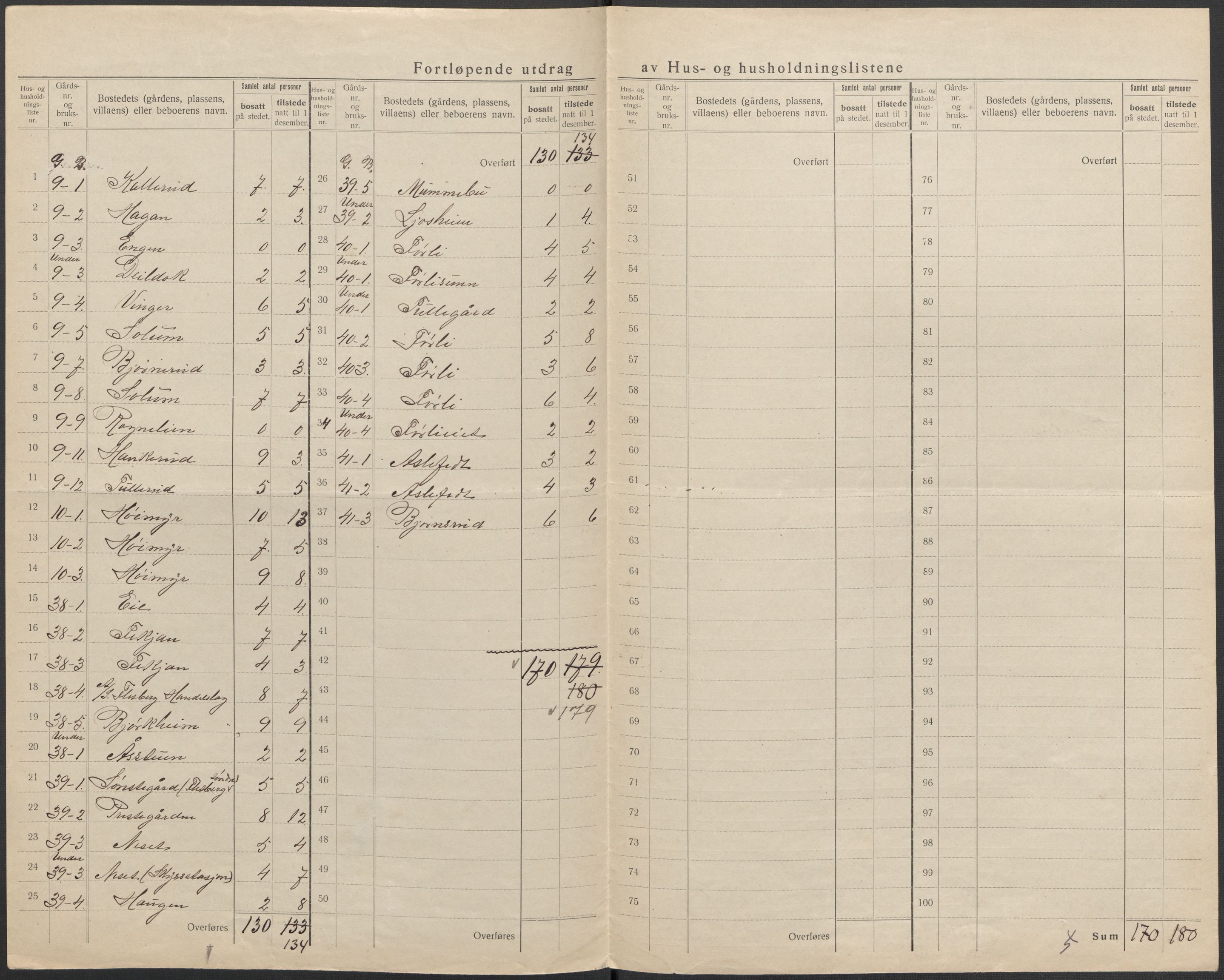 SAKO, 1920 census for Flesberg, 1920, p. 8