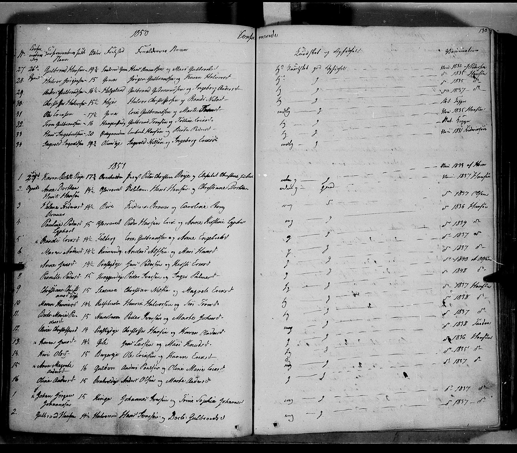 Jevnaker prestekontor, SAH/PREST-116/H/Ha/Haa/L0006: Parish register (official) no. 6, 1837-1857, p. 130